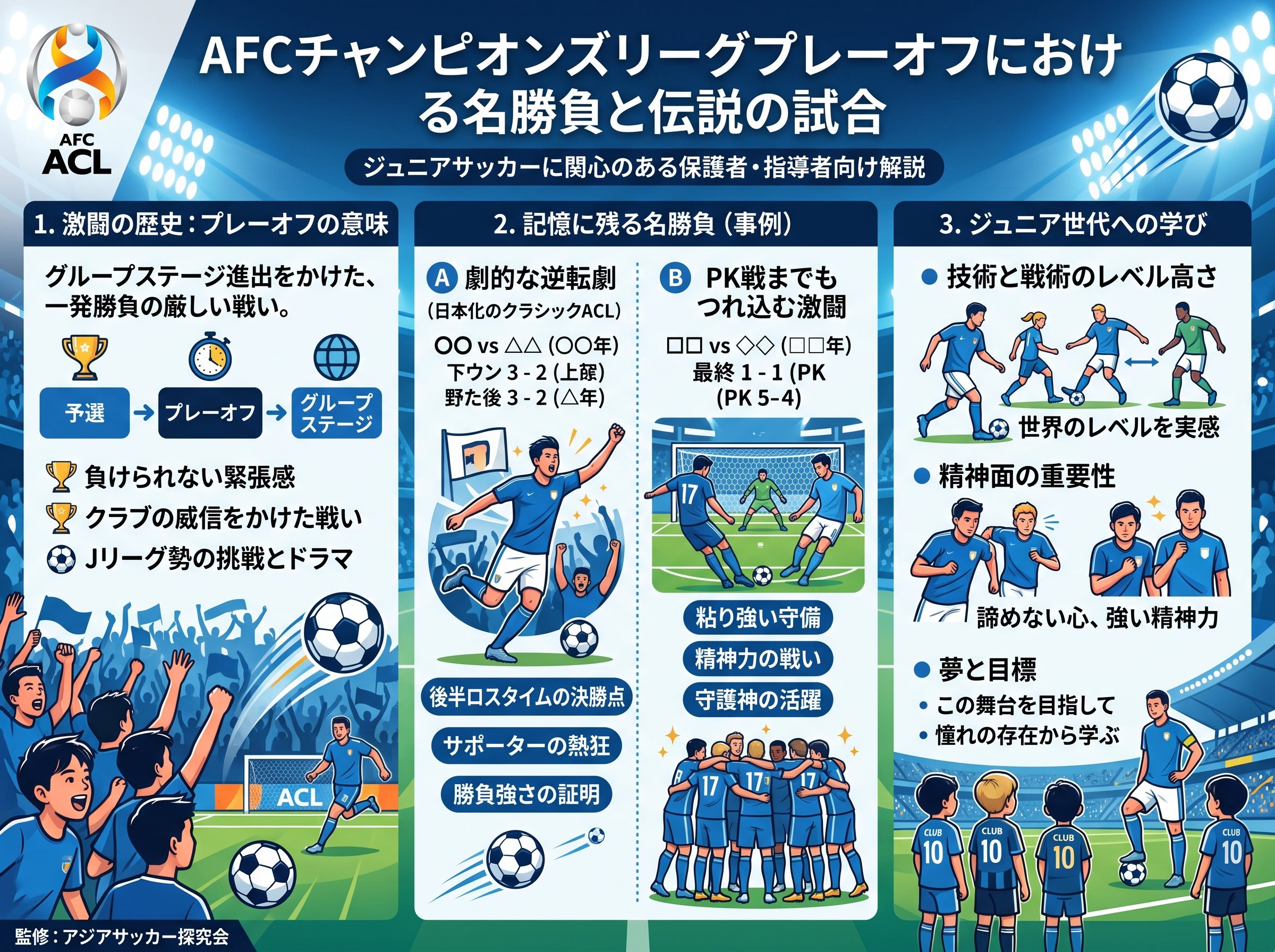 AFCチャンピオンズリーグプレーオフにおける名勝負と伝説の試合