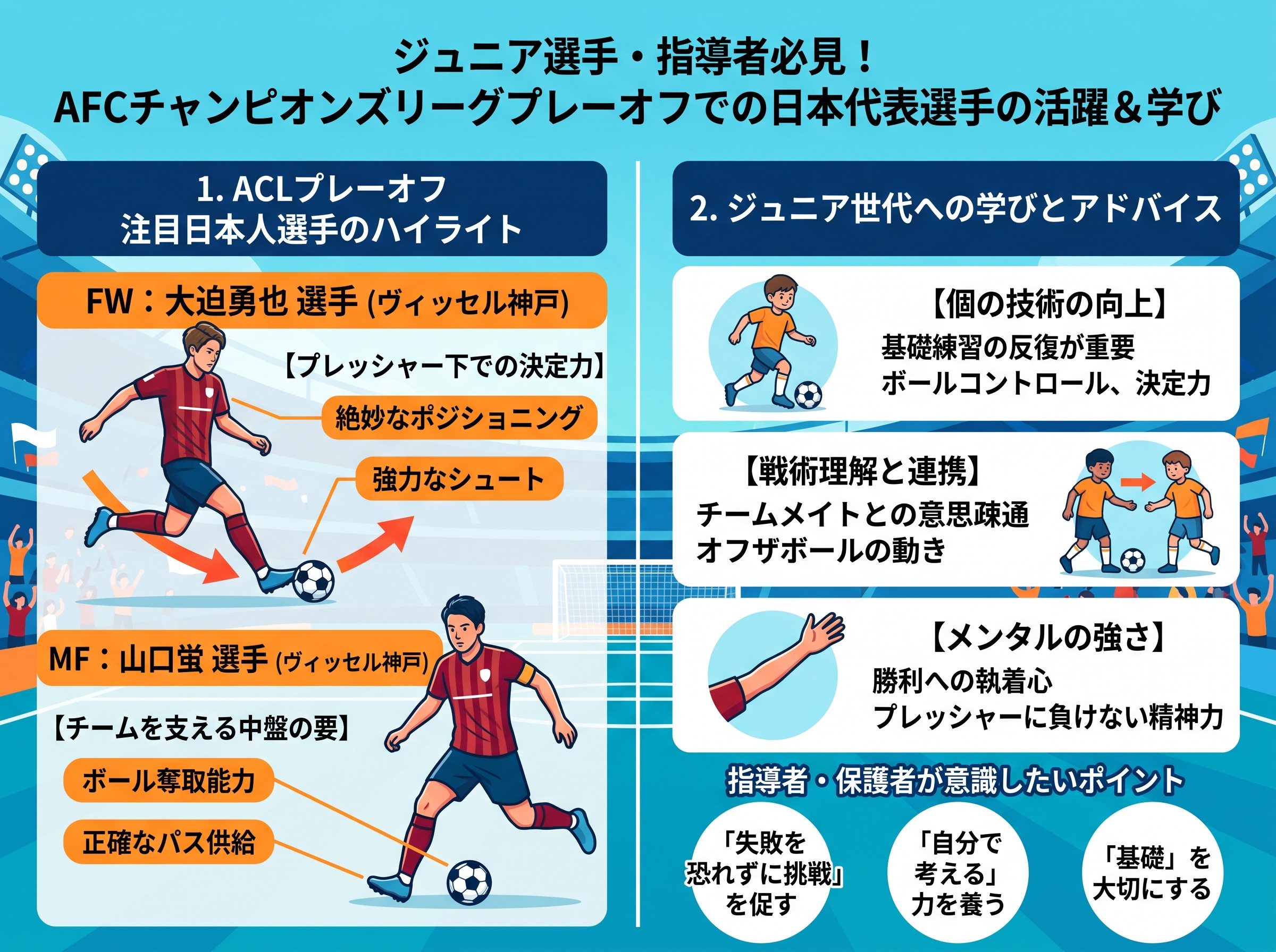 AFCチャンピオンズリーグプレーオフでの日本代表選手の活躍