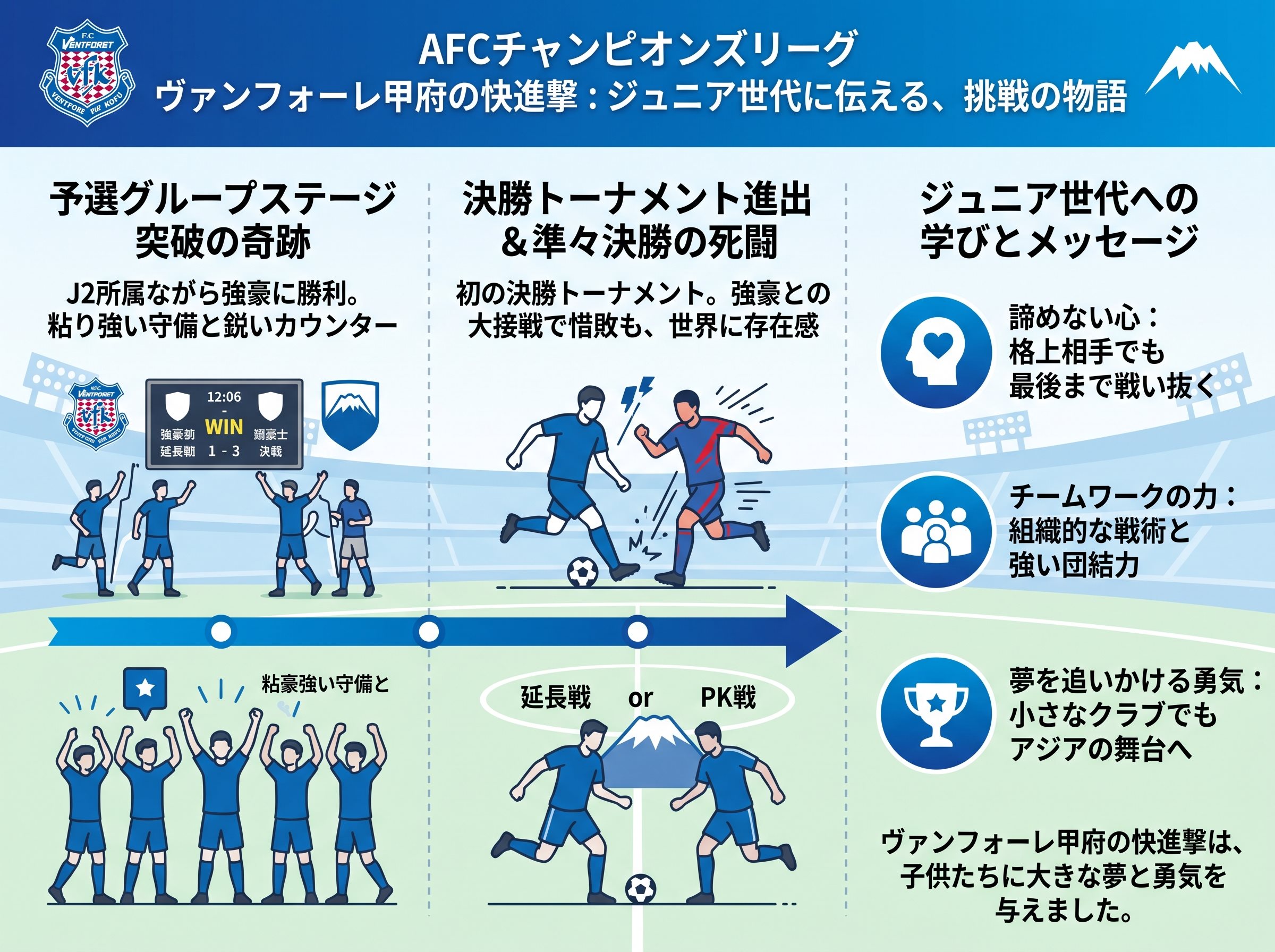 AFCチャンピオンズリーグ ヴァンフォーレ甲府の快進撃