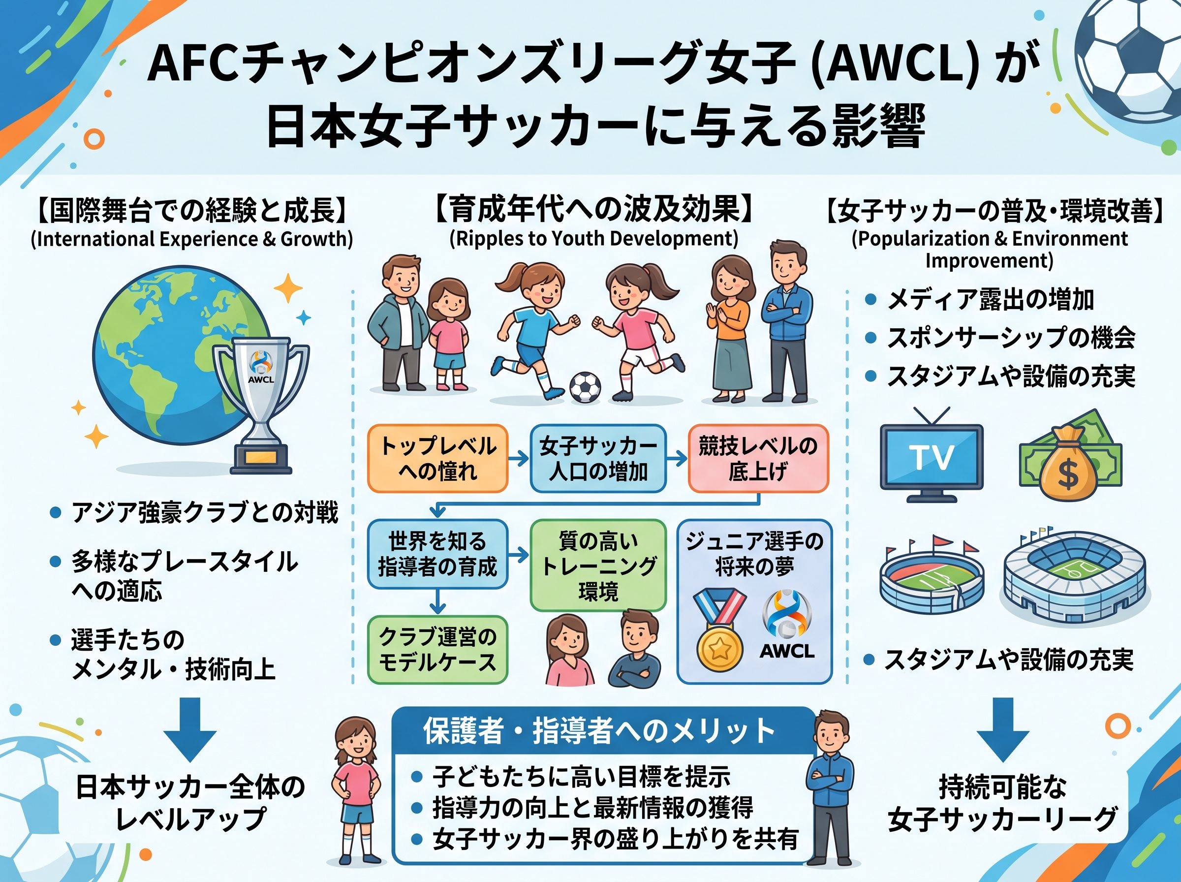 AFCチャンピオンズリーグ女子が日本サッカーに与える影響