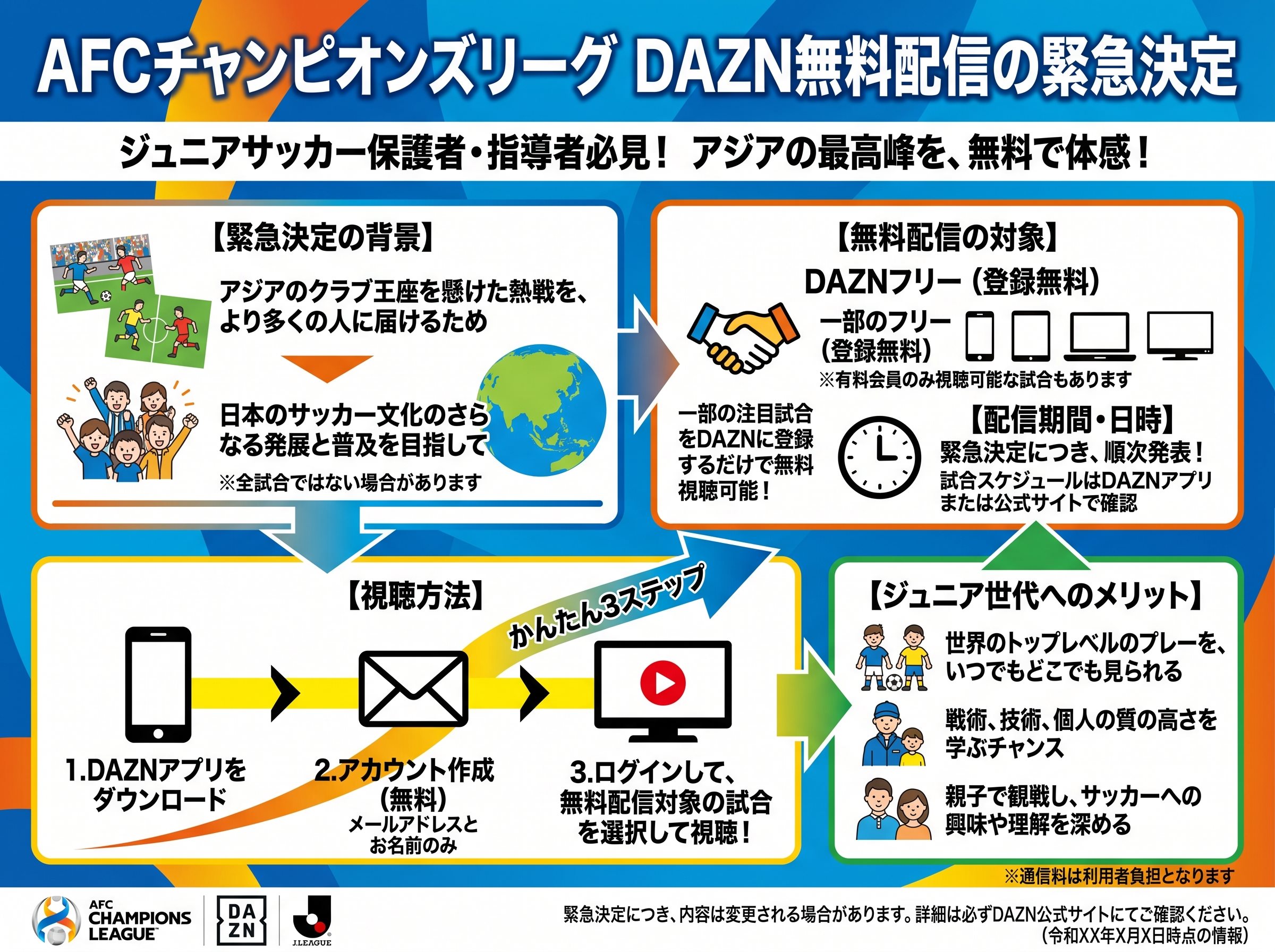 AFCチャンピオンズリーグ DAZN無料配信の緊急決定