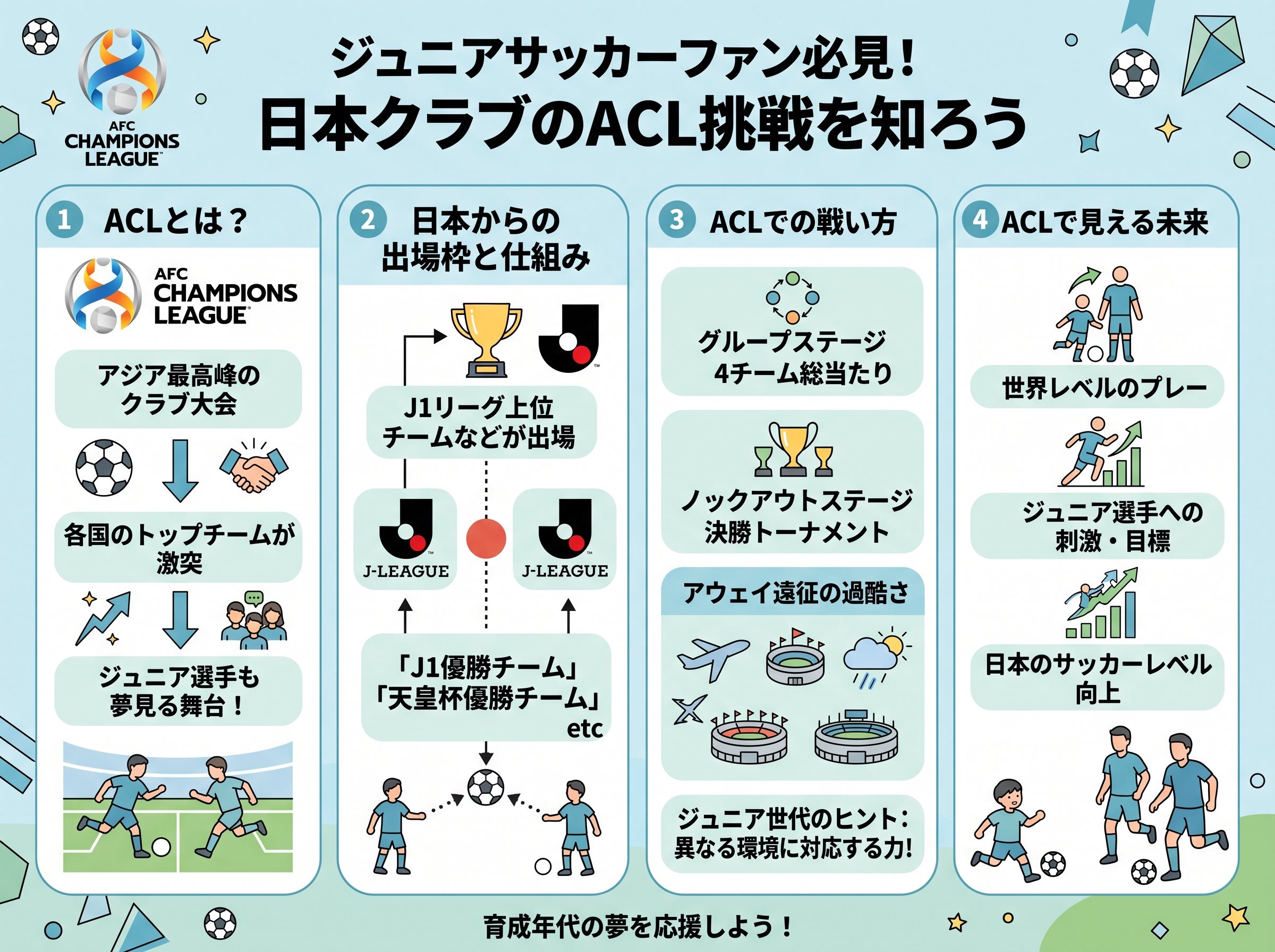 AFCチャンピオンズリーグに参戦する日本クラブ