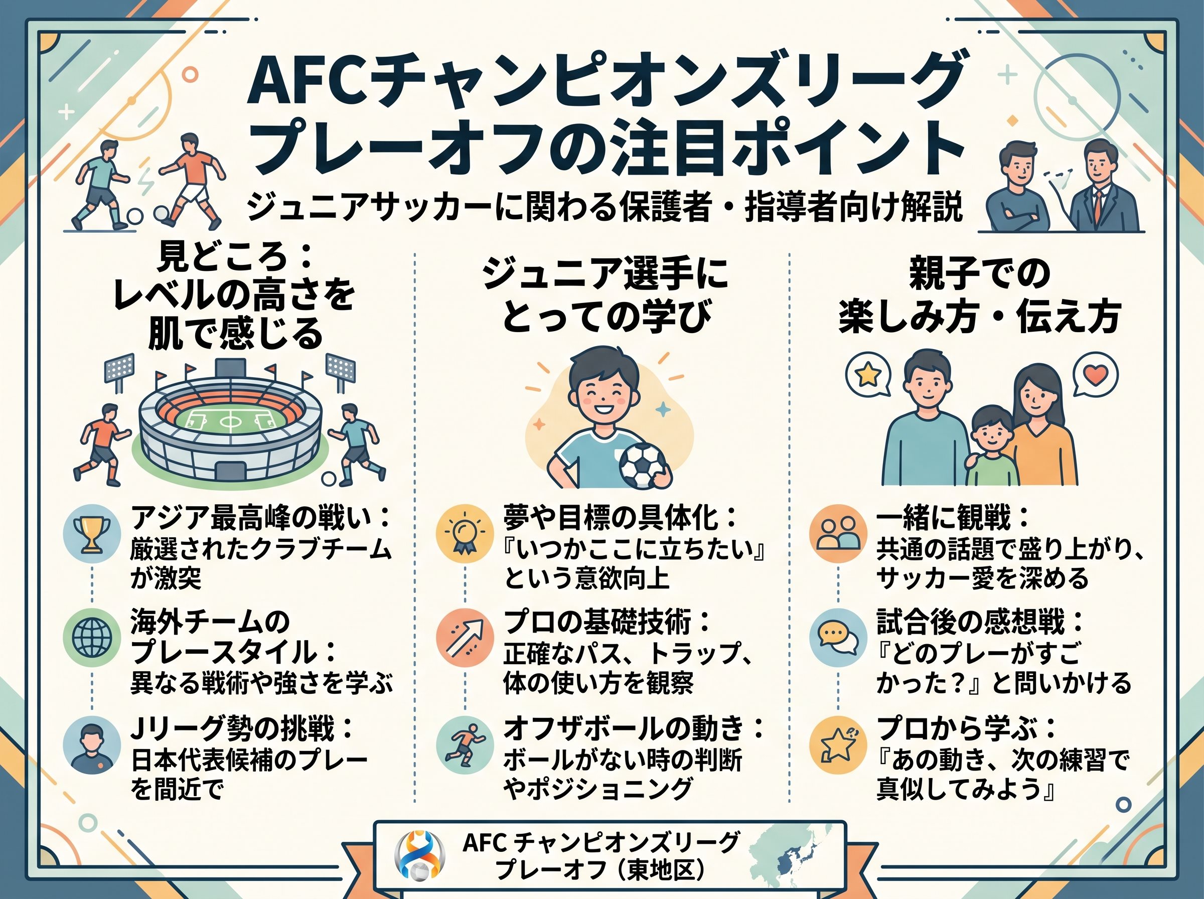 AFCチャンピオンズリーグ プレーオフの注目ポイント