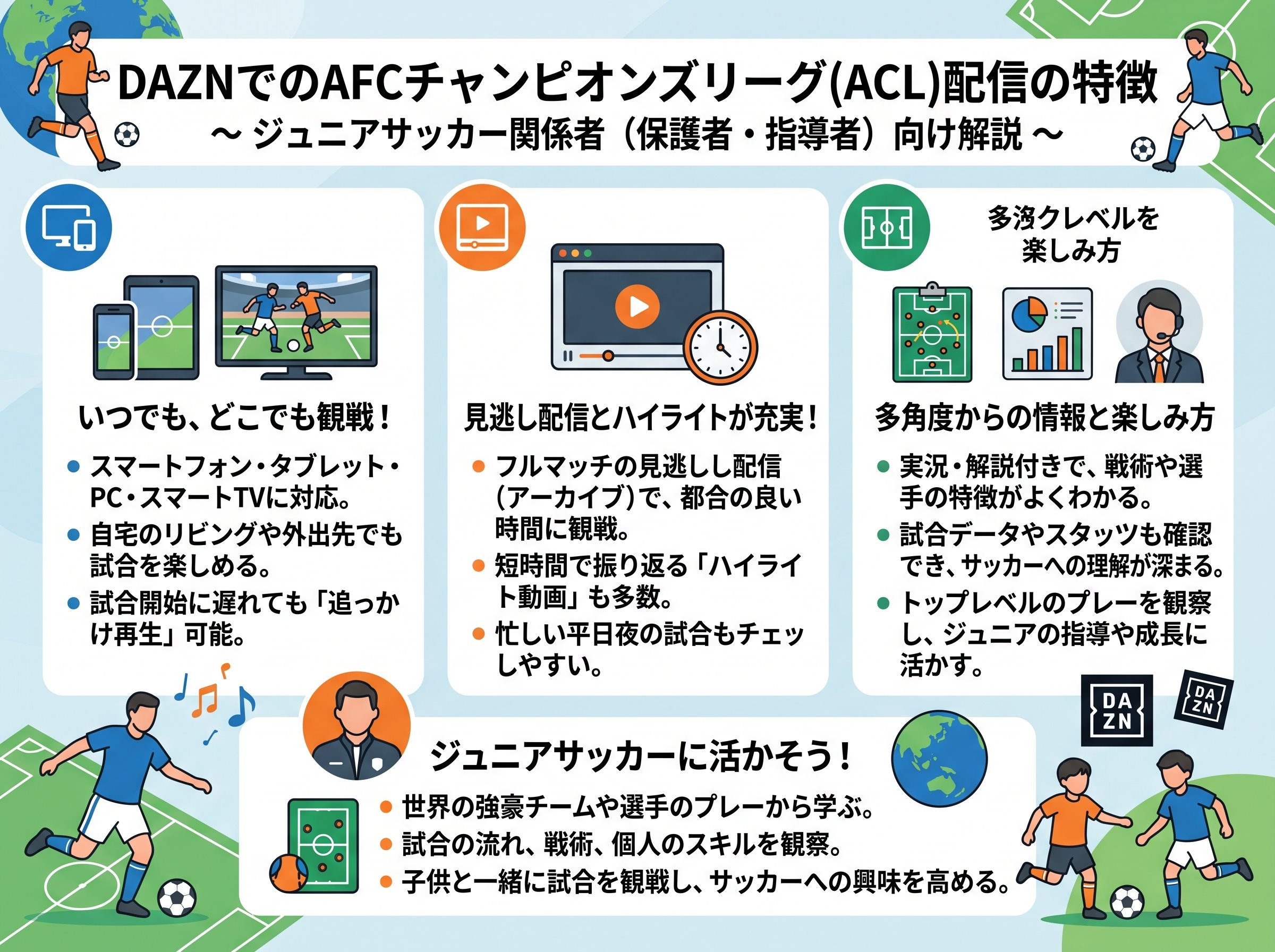 DAZNでのAFCチャンピオンズリーグ配信の特徴