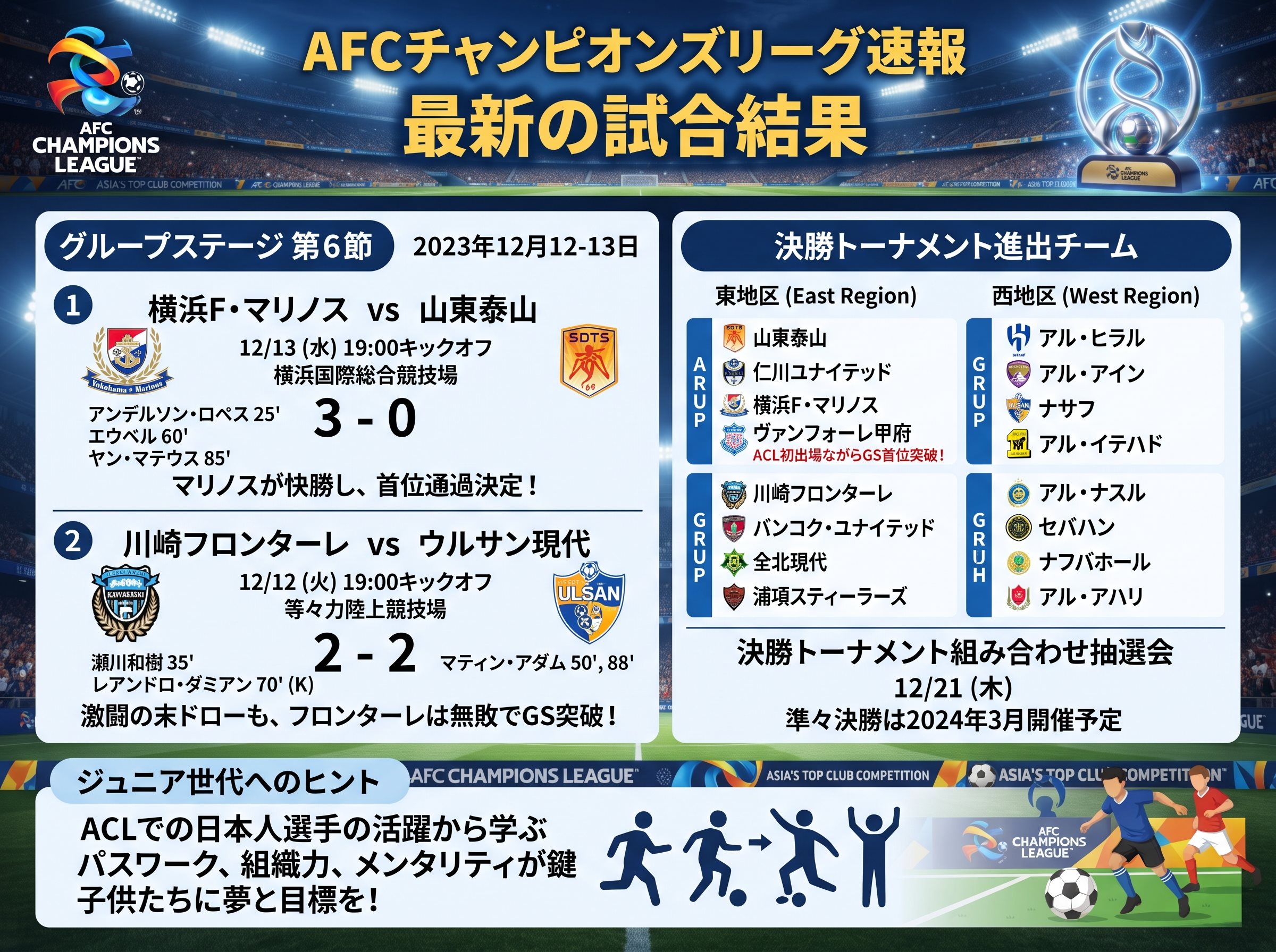 AFCチャンピオンズリーグ速報:最新の試合結果