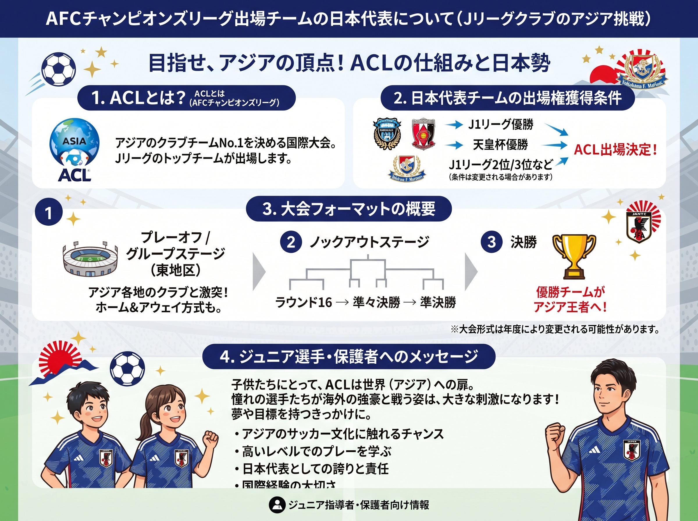 AFCチャンピオンズリーグ出場チームの日本代表