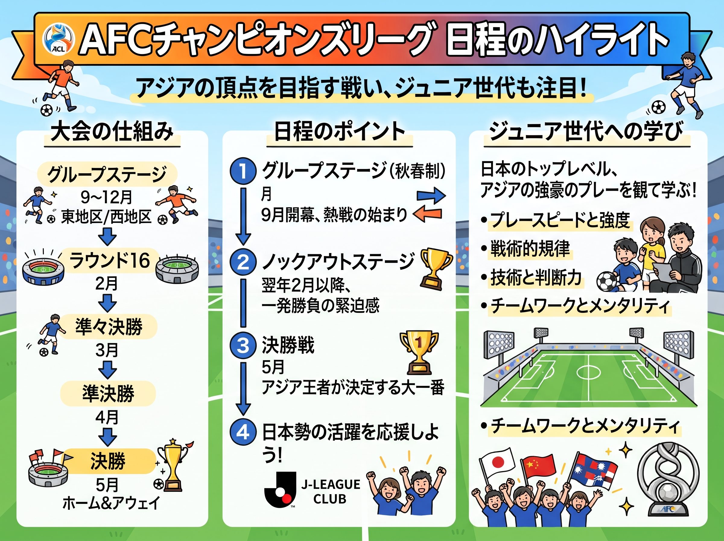 AFCチャンピオンズリーグ日程のハイライト