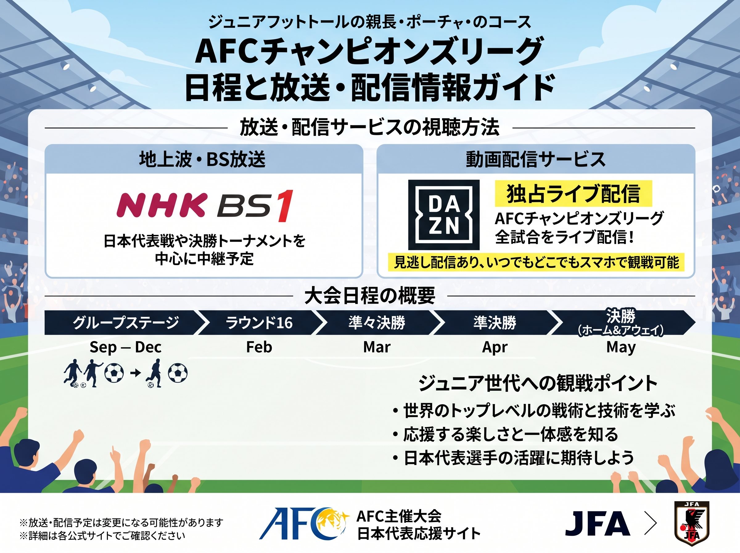 AFCチャンピオンズリーグ日程における放送・配信情報