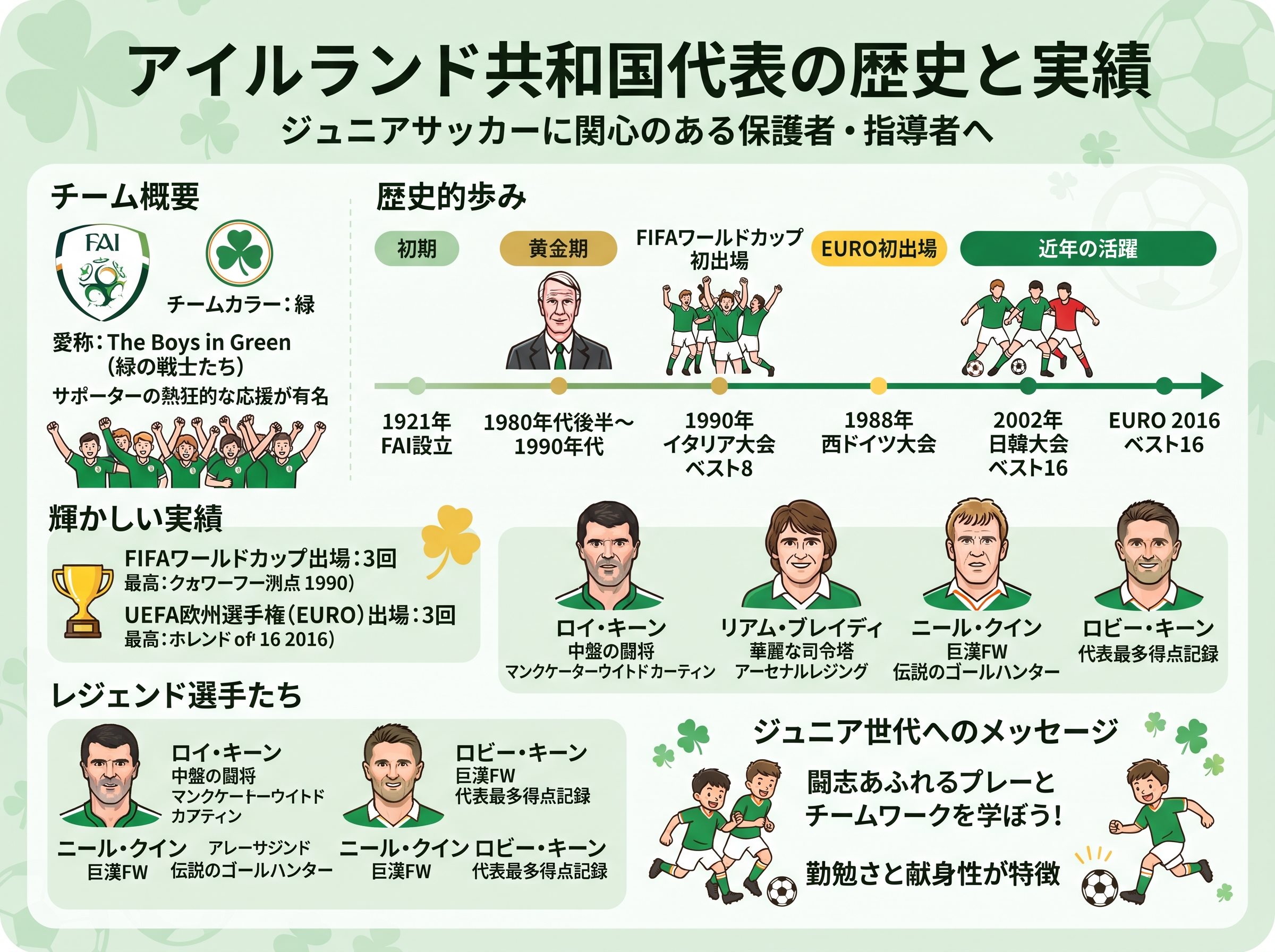 アイルランド共和国代表の歴史と実績