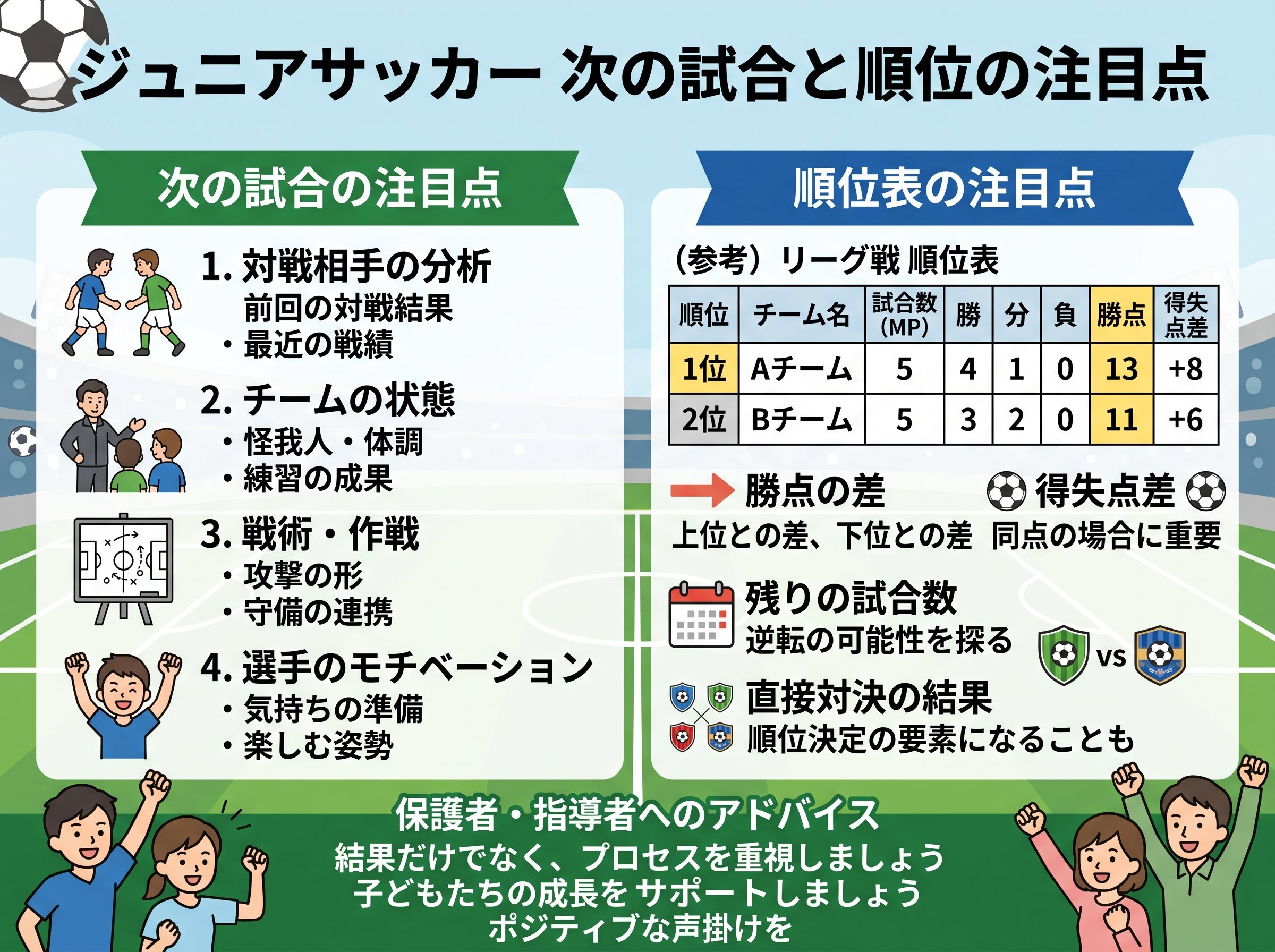 次の試合と順位の注目点