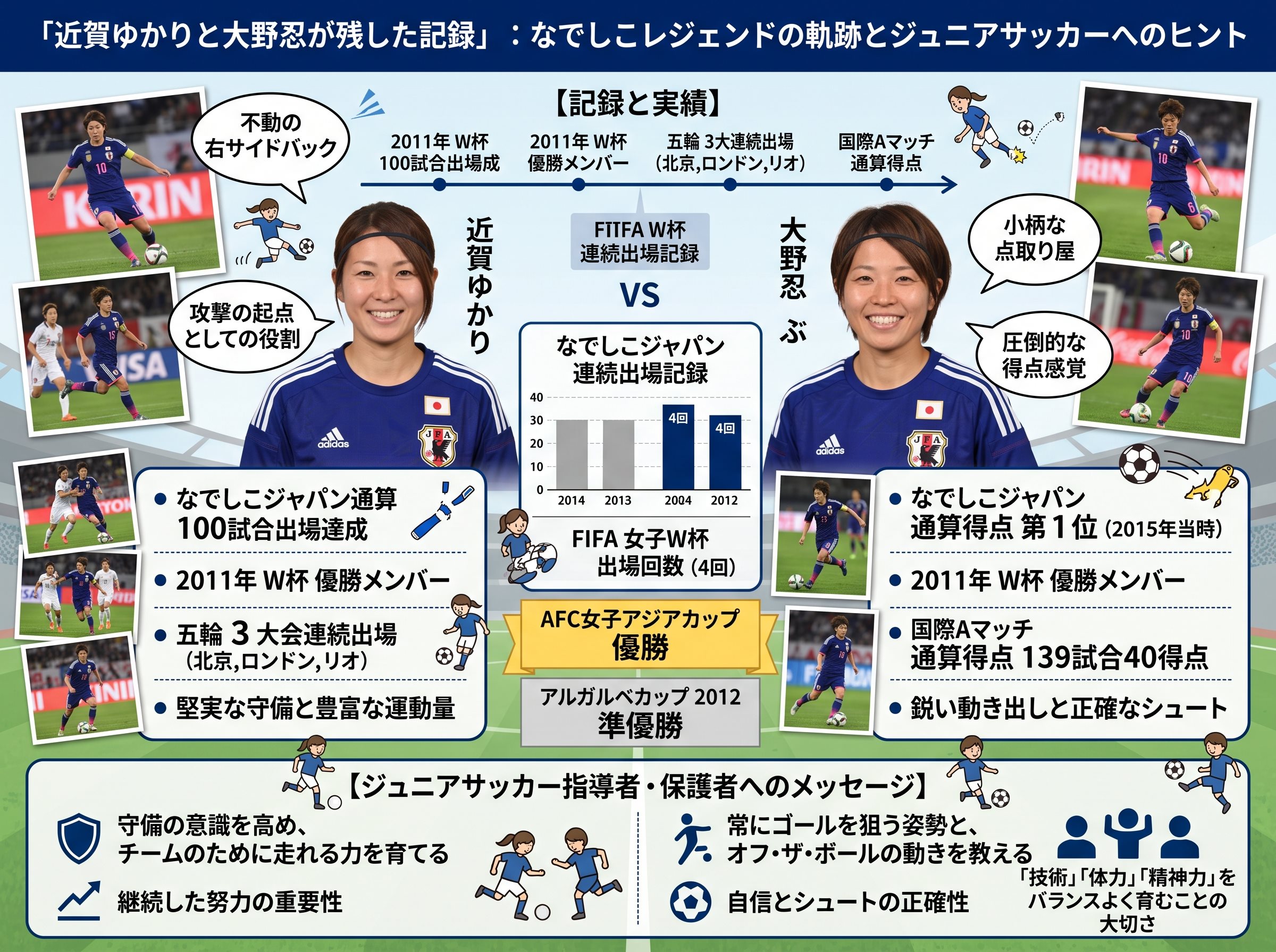 近賀ゆかりと大野忍が残した記録