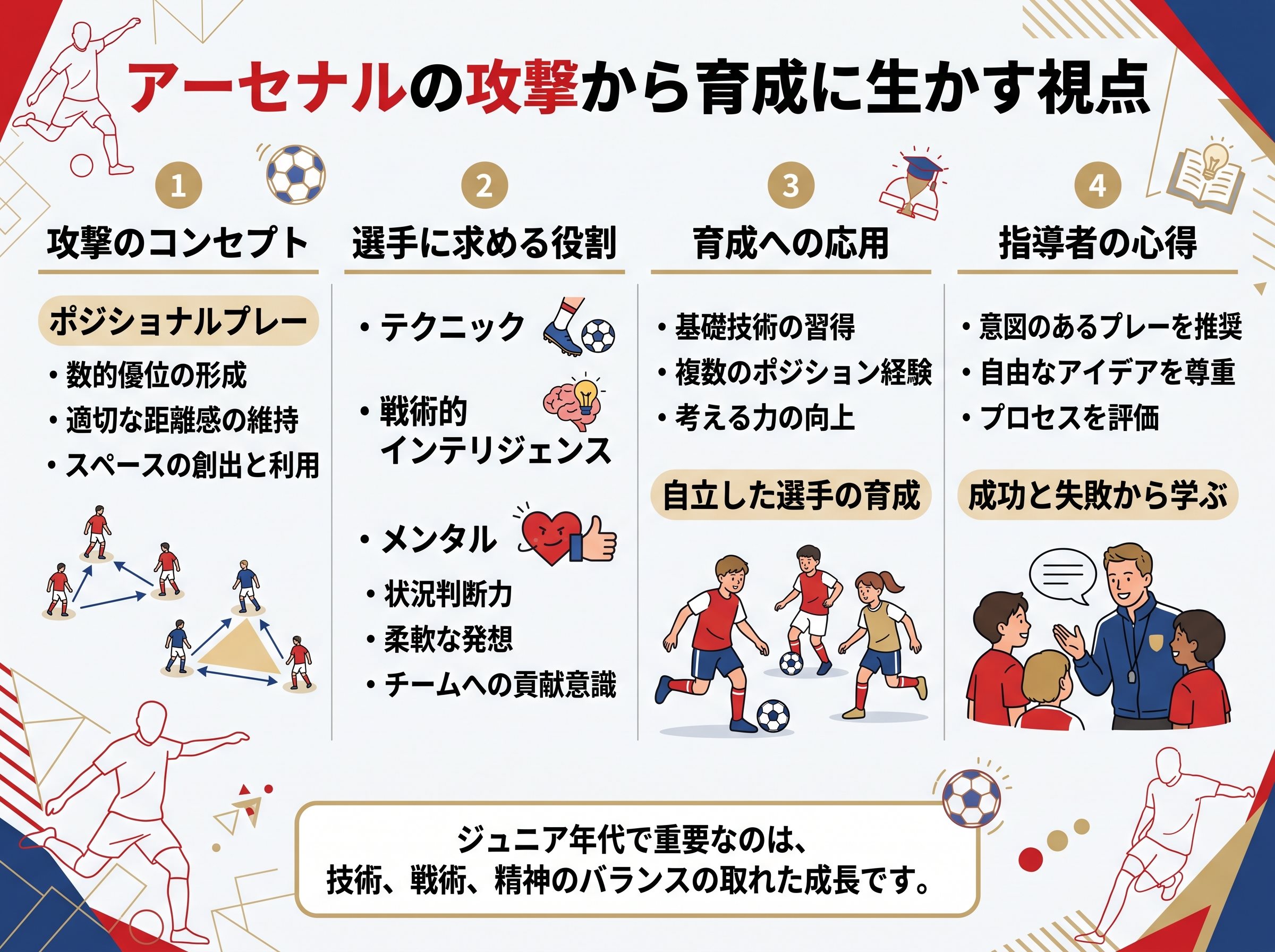 アーセナルの攻撃から育成に生かす視点
