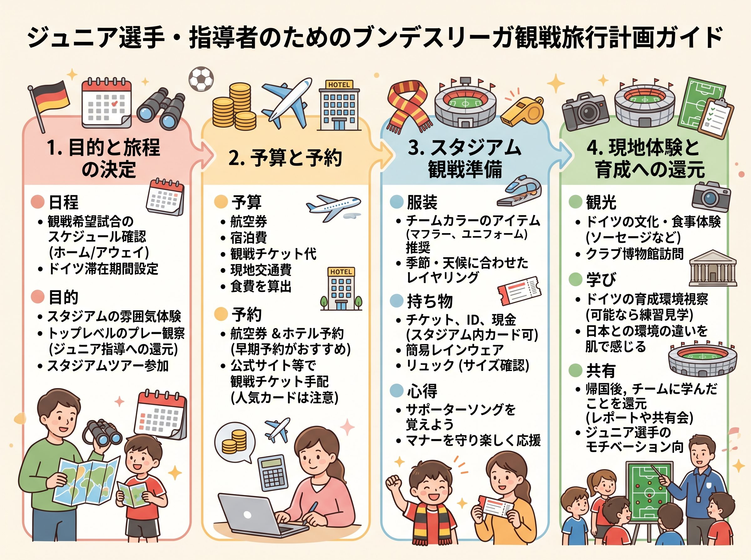 ブンデスリーガ観戦のための旅行計画