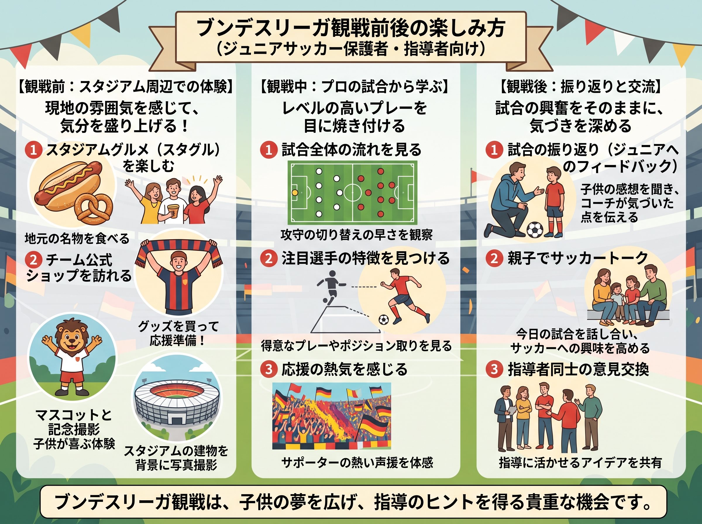 ブンデスリーガ観戦前後の楽しみ方