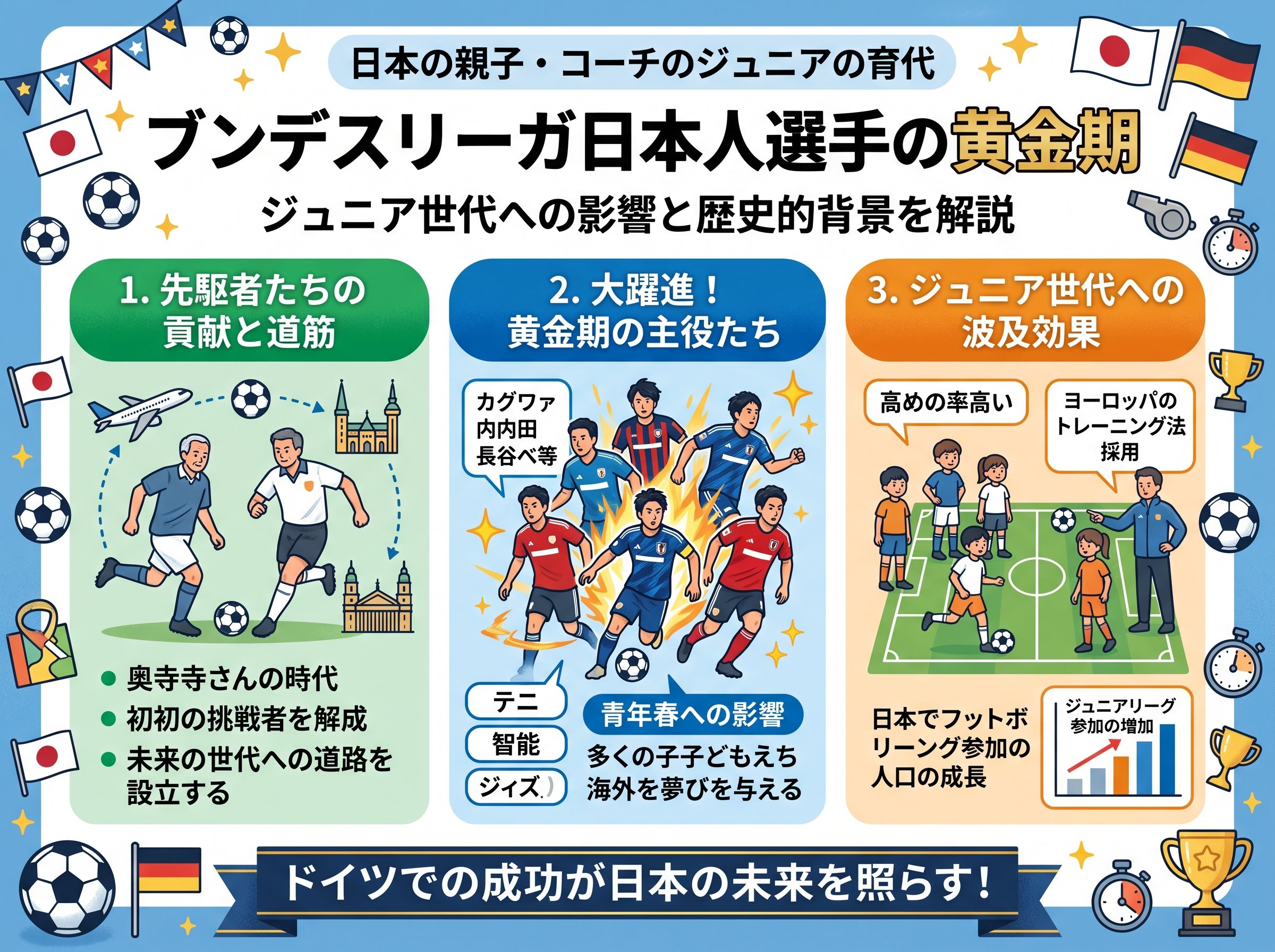ブンデスリーガ日本人選手の黄金期