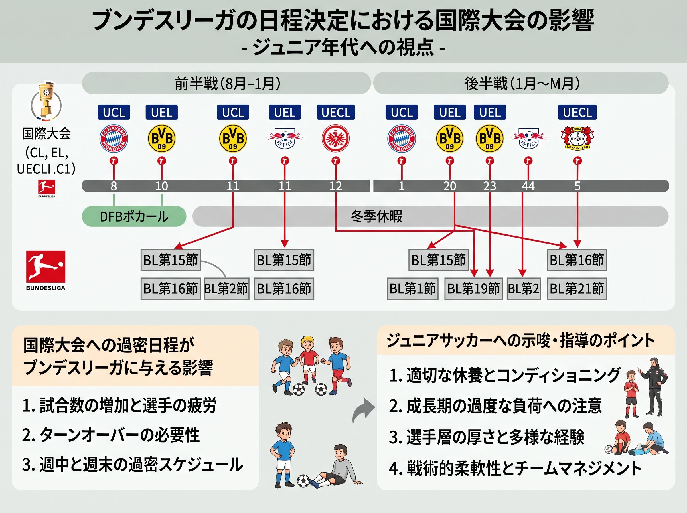 ブンデスリーガの日程決定における国際大会の影響