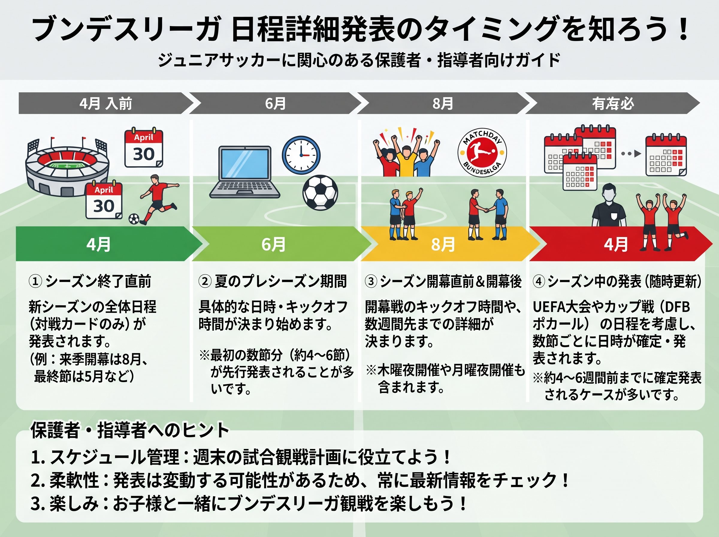 ブンデスリーガの日程詳細発表のタイミング