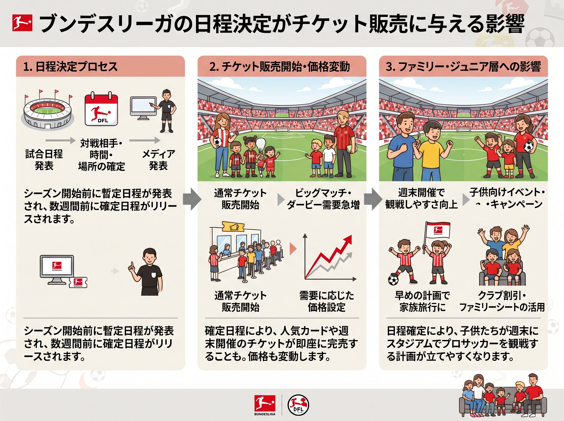 ブンデスリーガの日程決定がチケット販売に与える影響