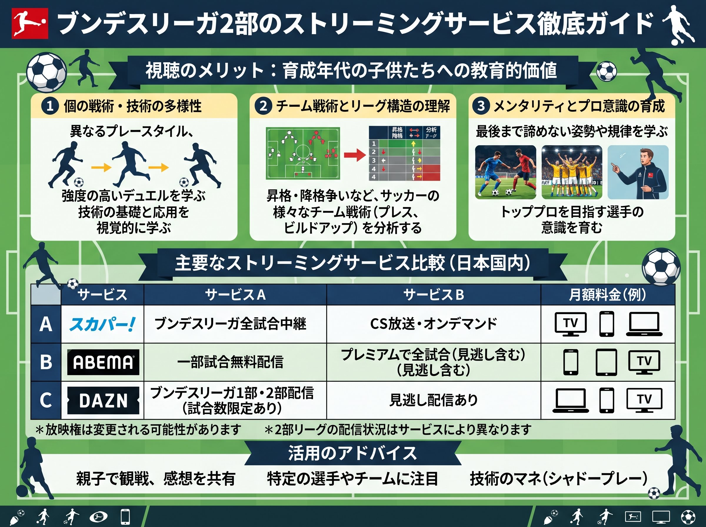 ブンデスリーガ2部のストリーミングサービス