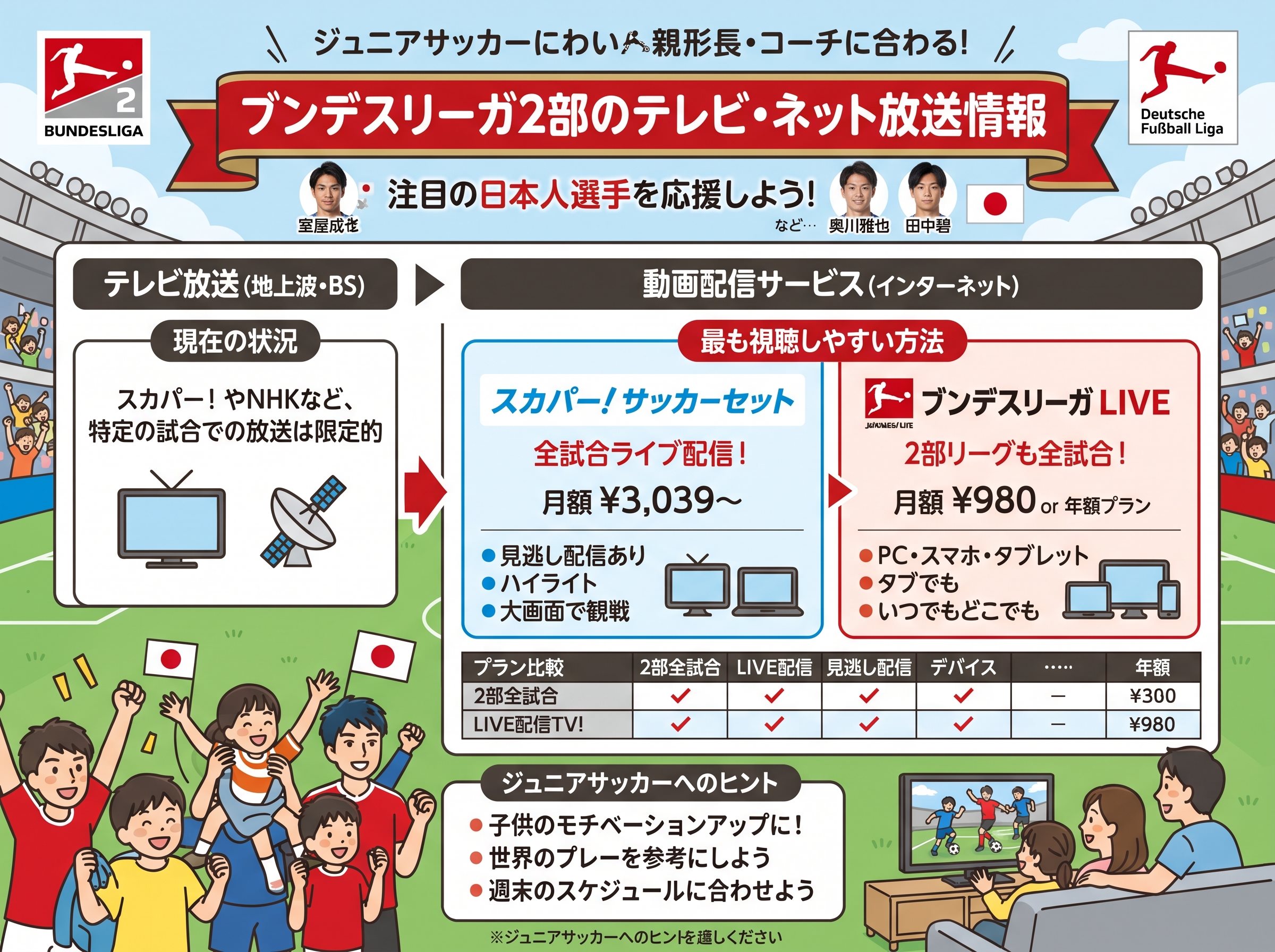 ブンデスリーガ2部のテレビ放送情報