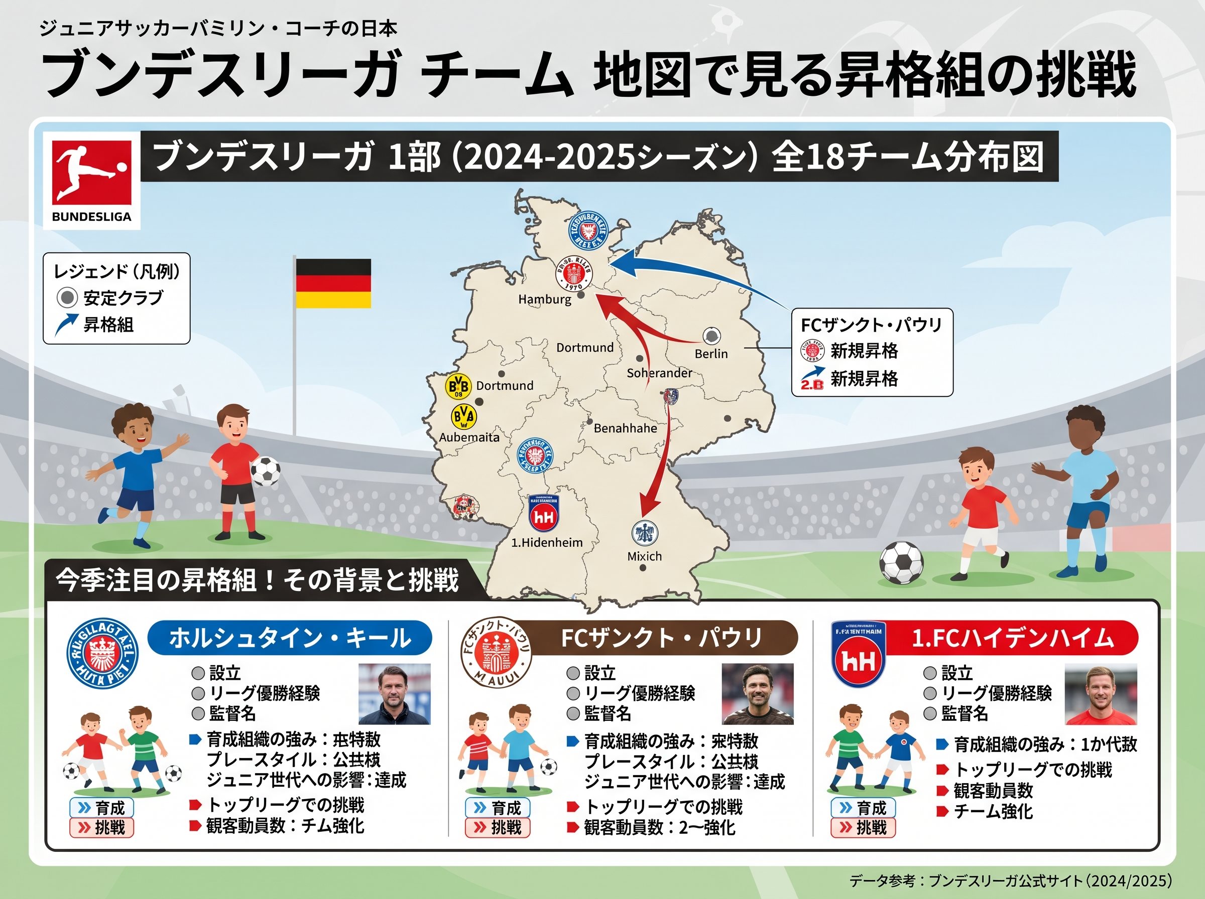 ブンデスリーガ チーム 地図で見る昇格組の挑戦