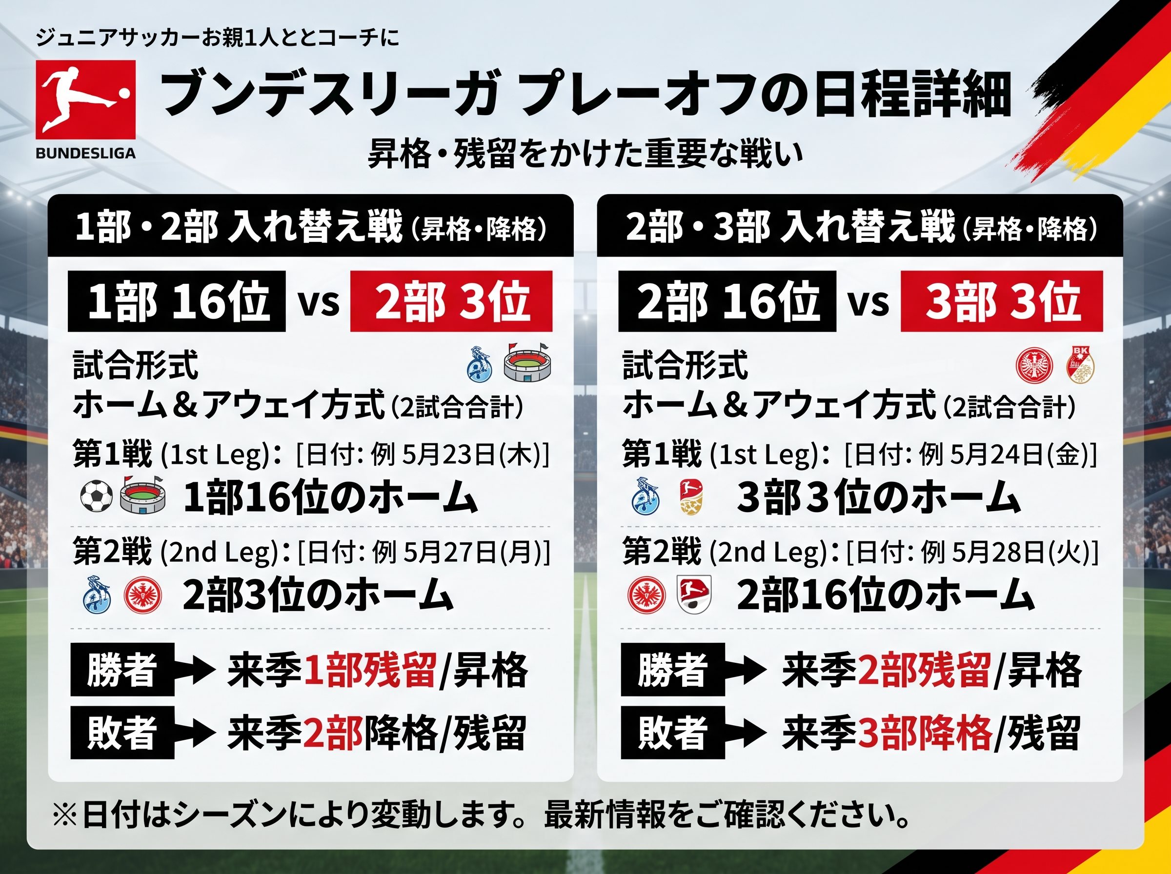ブンデスリーガ プレーオフの日程詳細