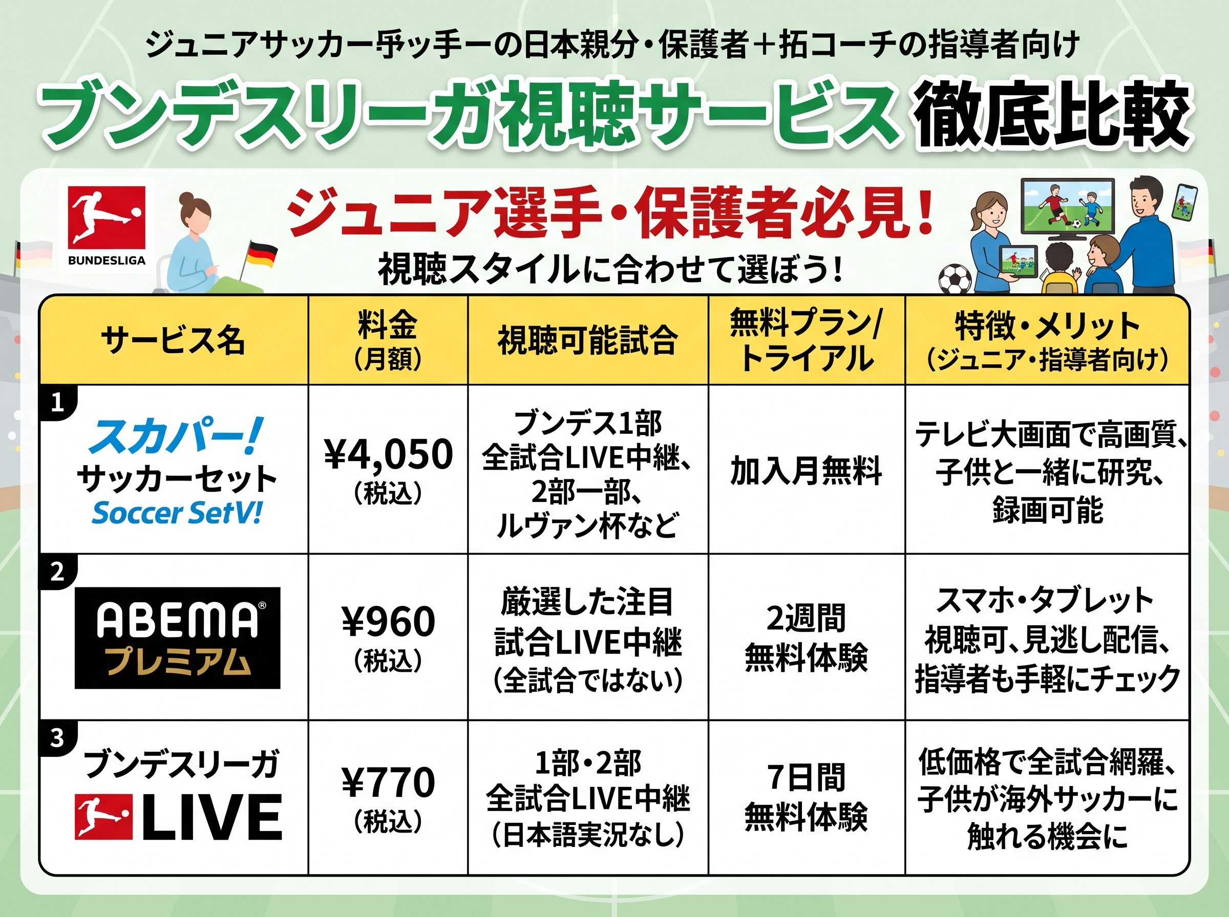 ブンデスリーガ視聴サービスの比較表