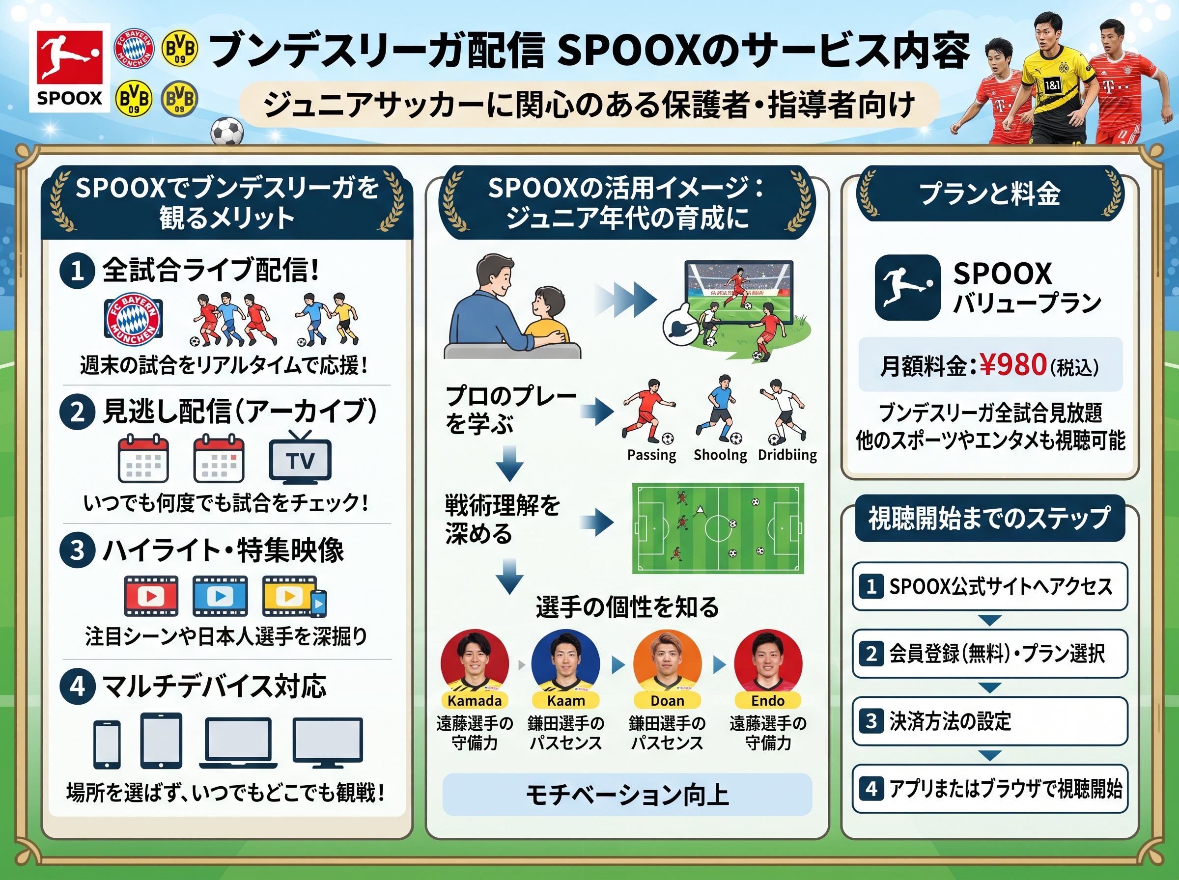 ブンデスリーガ配信 SPOOXのサービス内容