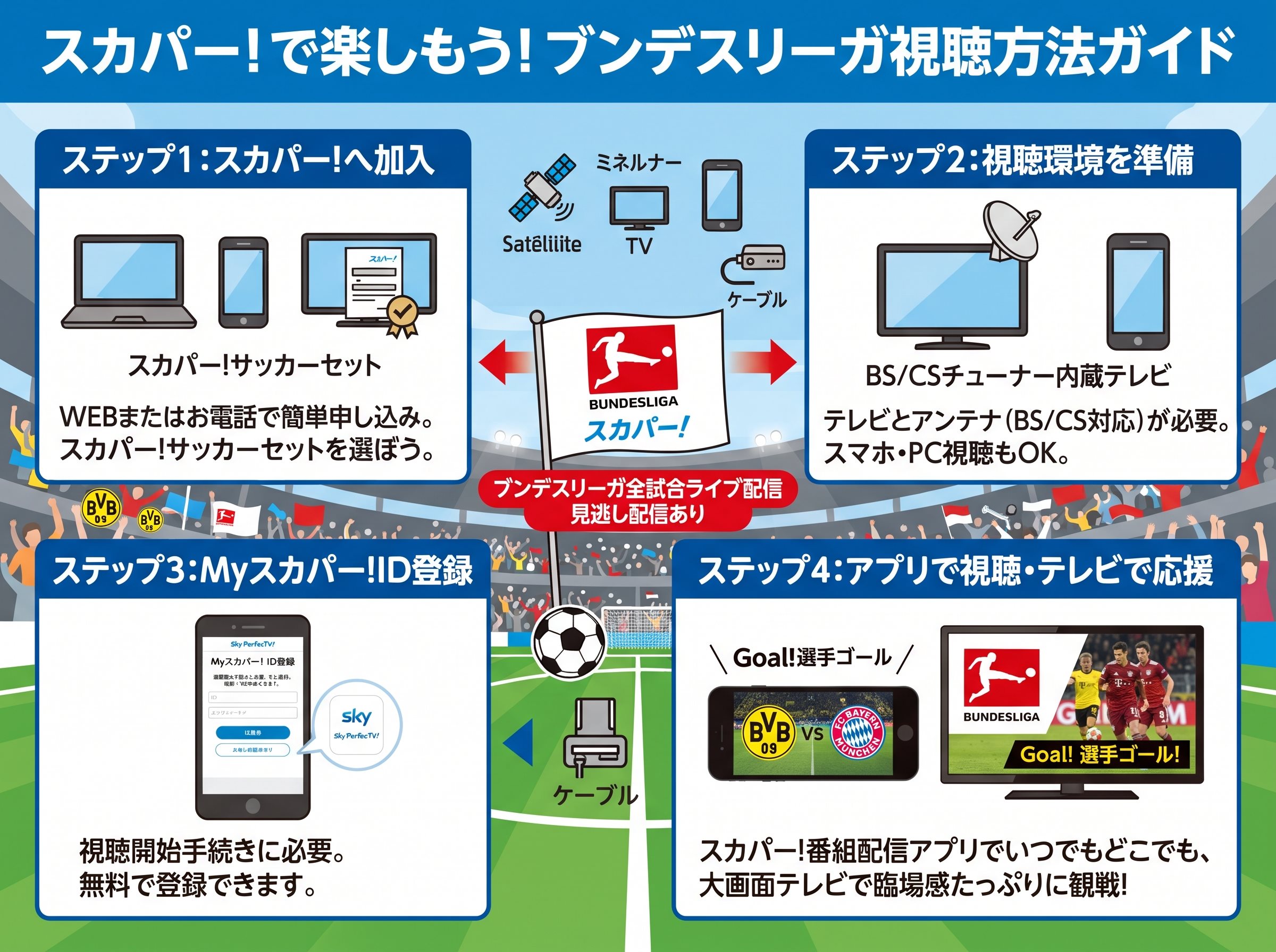 ブンデスリーガ配信 スカパー！の視聴方法