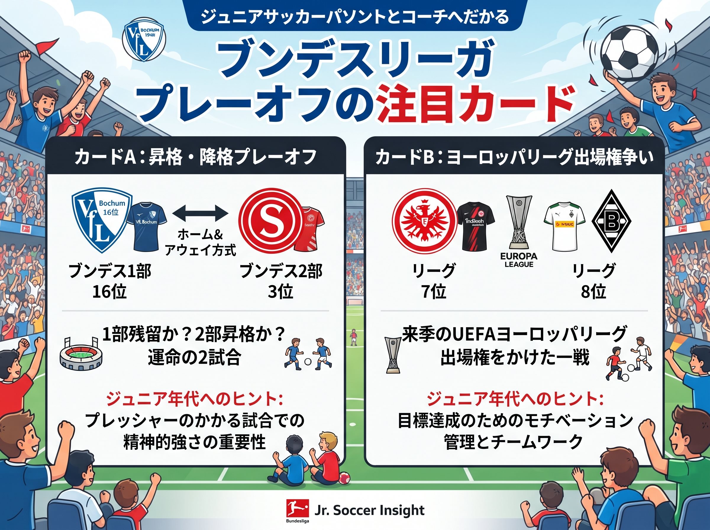 ブンデスリーガ プレーオフの注目カード