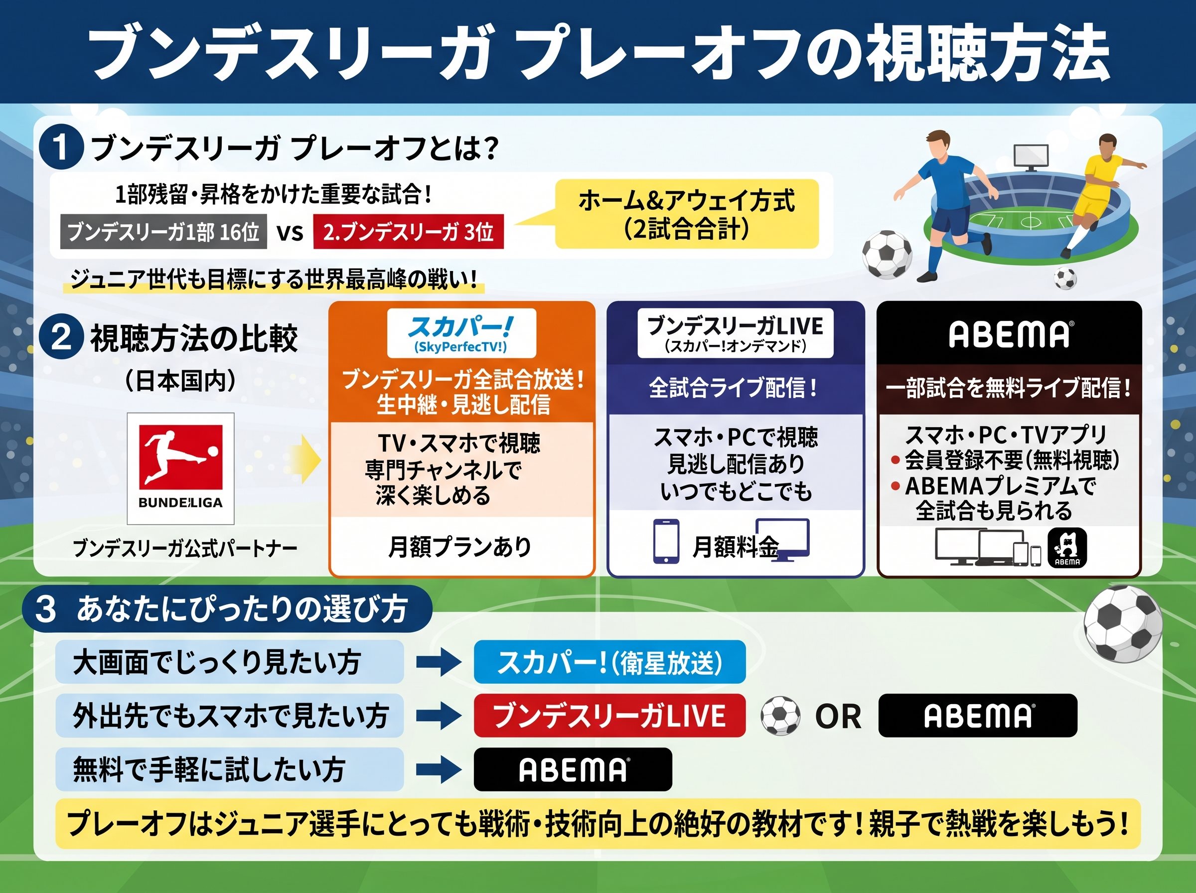 ブンデスリーガ プレーオフの視聴方法