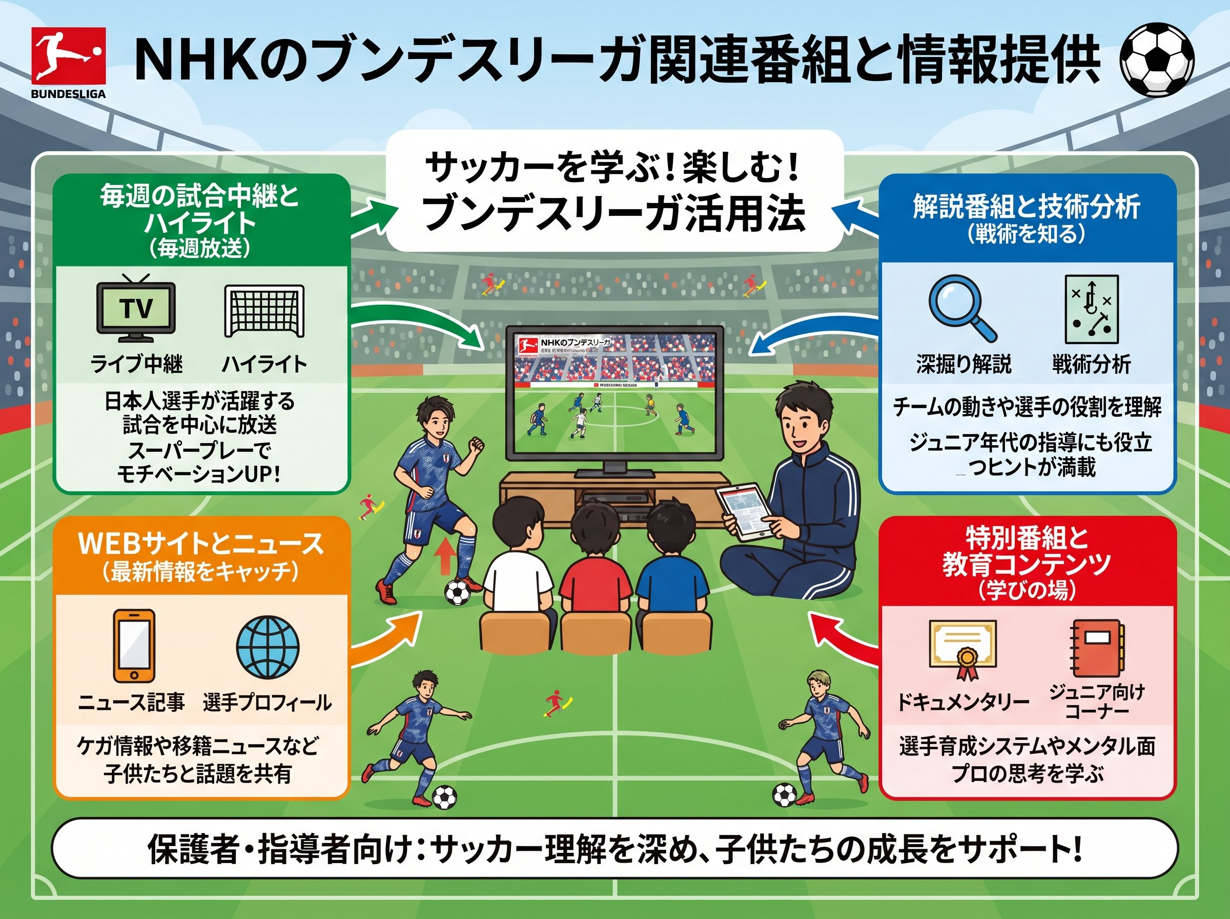 NHKのブンデスリーガ関連番組と情報提供