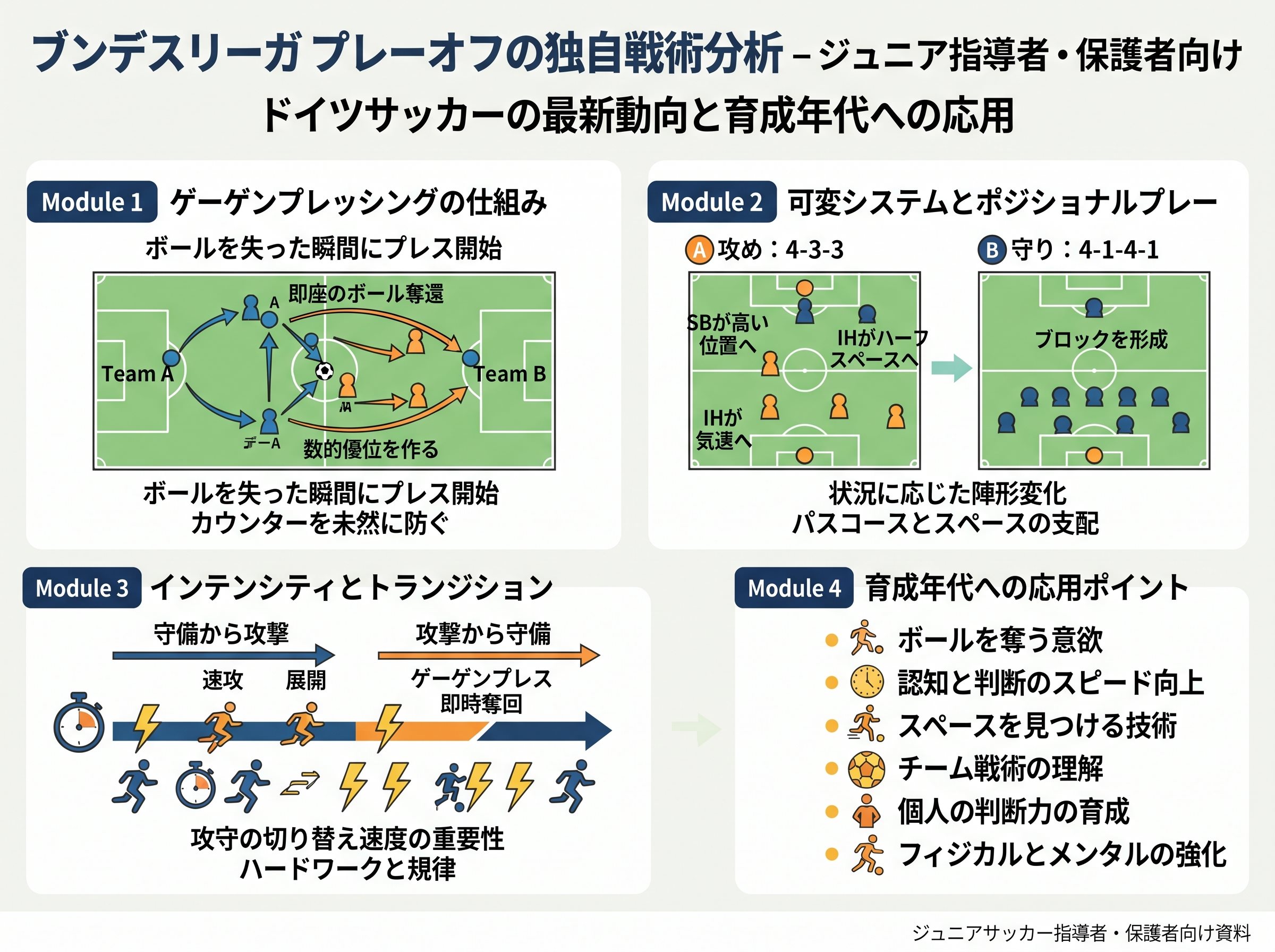 ブンデスリーガ プレーオフの独自戦術分析