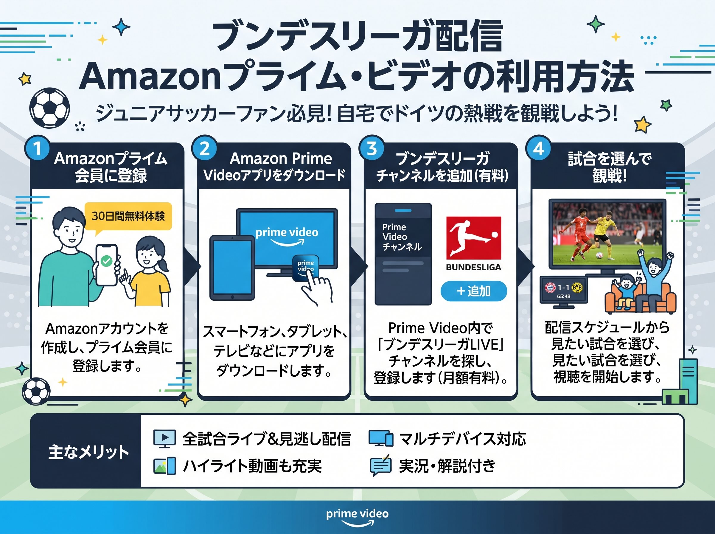 ブンデスリーガ配信 Amazonプライム・ビデオの利用方法