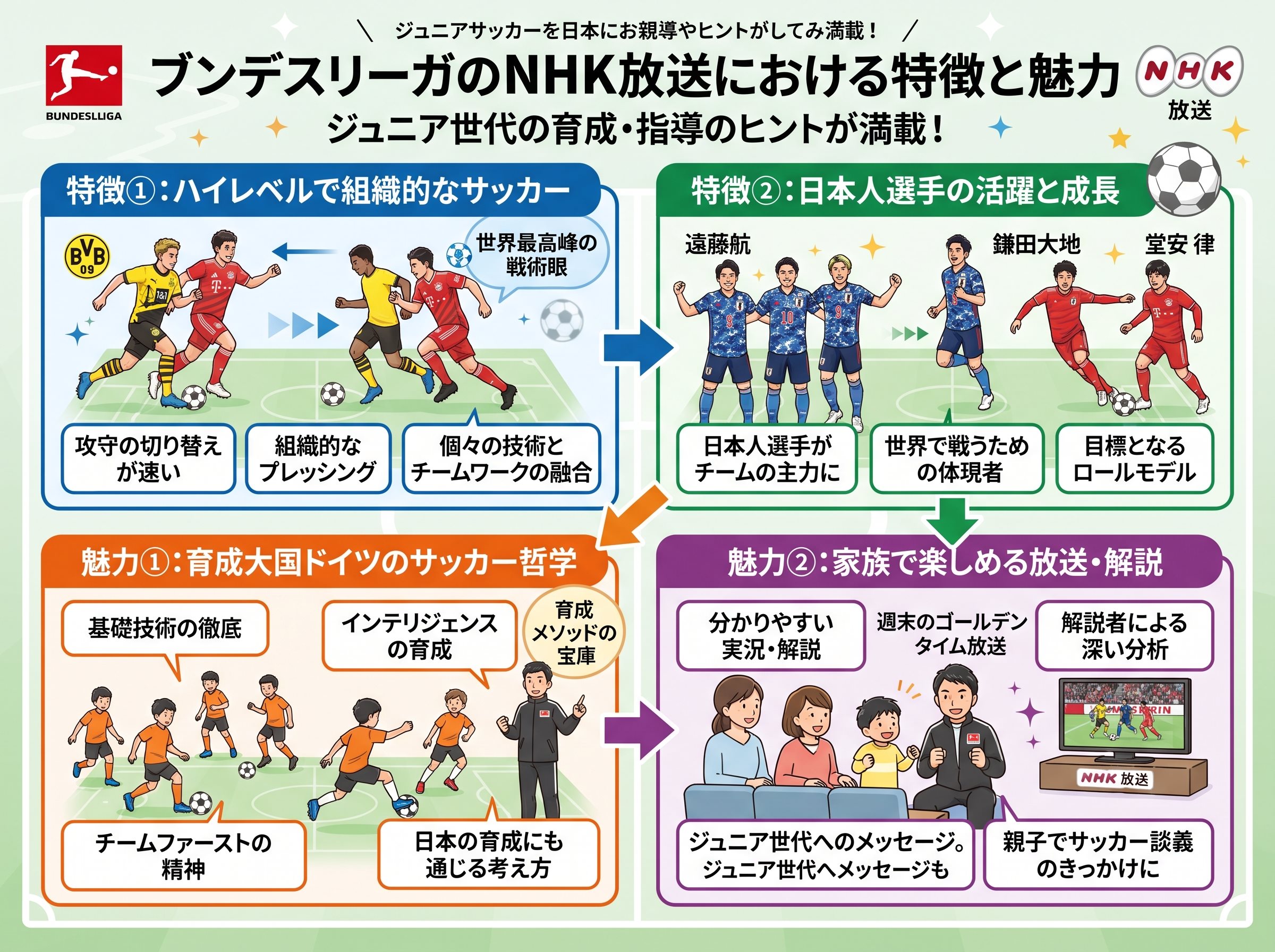 ブンデスリーガのNHK放送における特徴と魅力