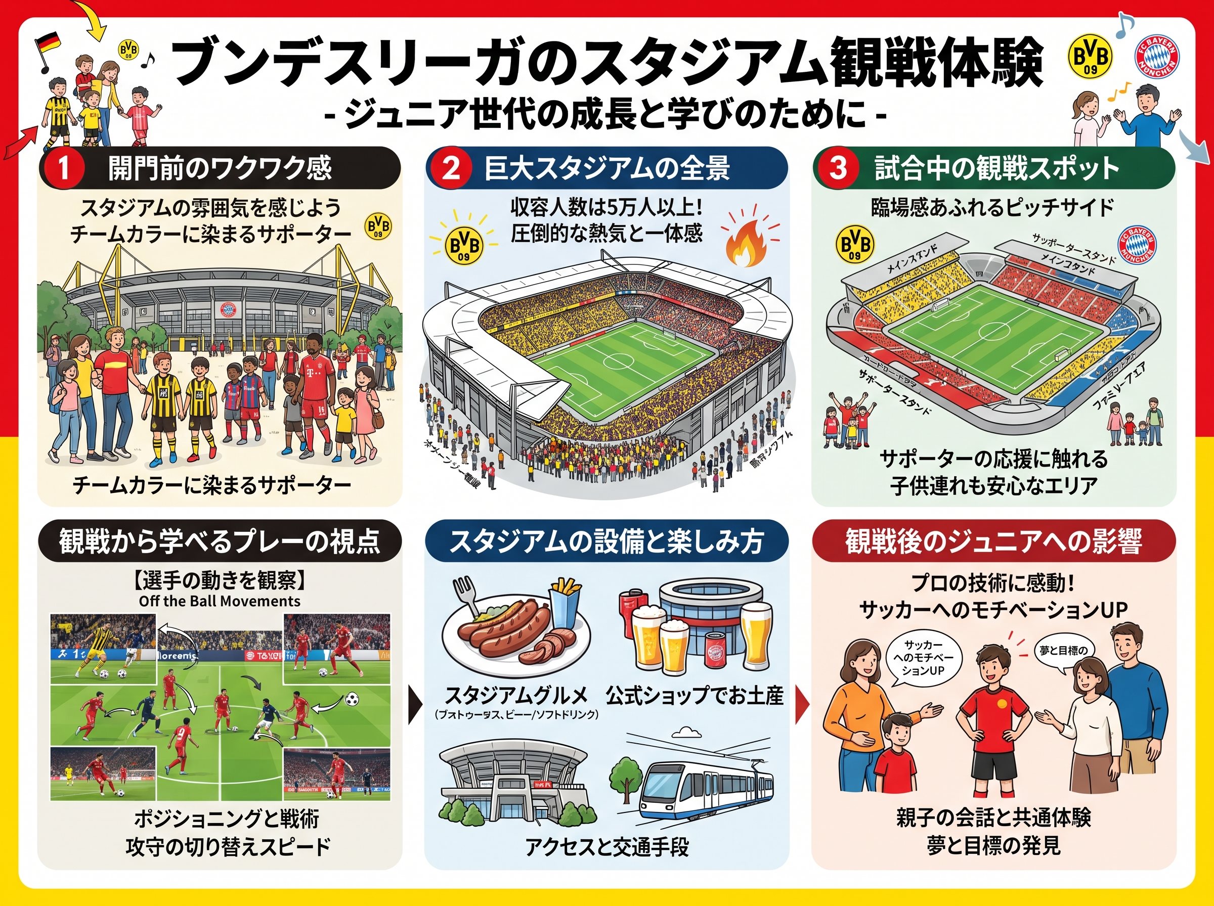 ブンデスリーガのスタジアム観戦体験