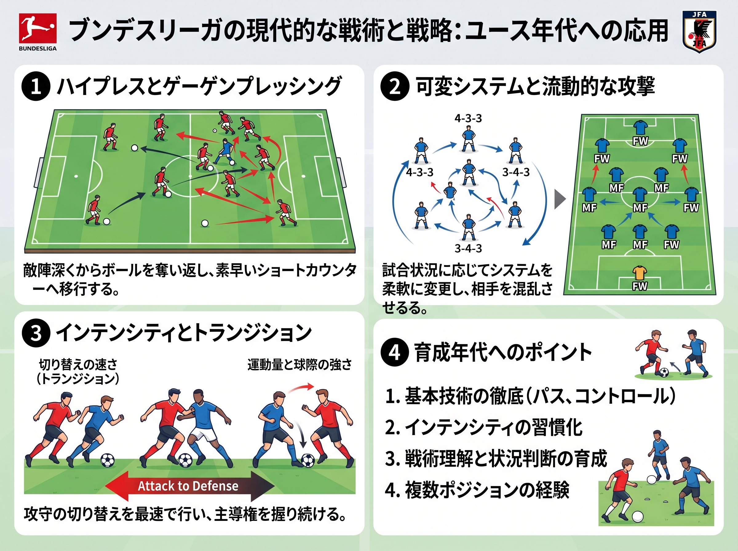 ブンデスリーガの現代的な戦術と戦略