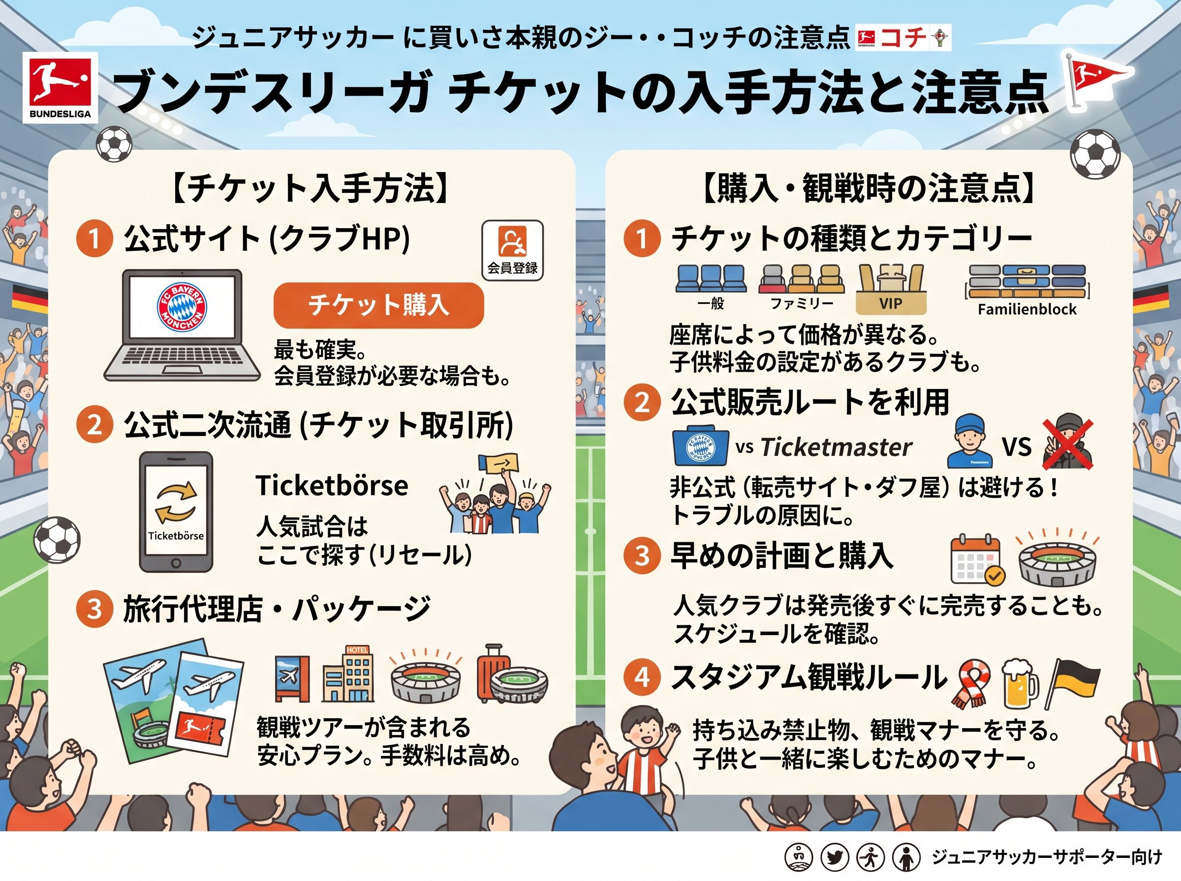 ブンデスリーガチケットの入手方法と注意点