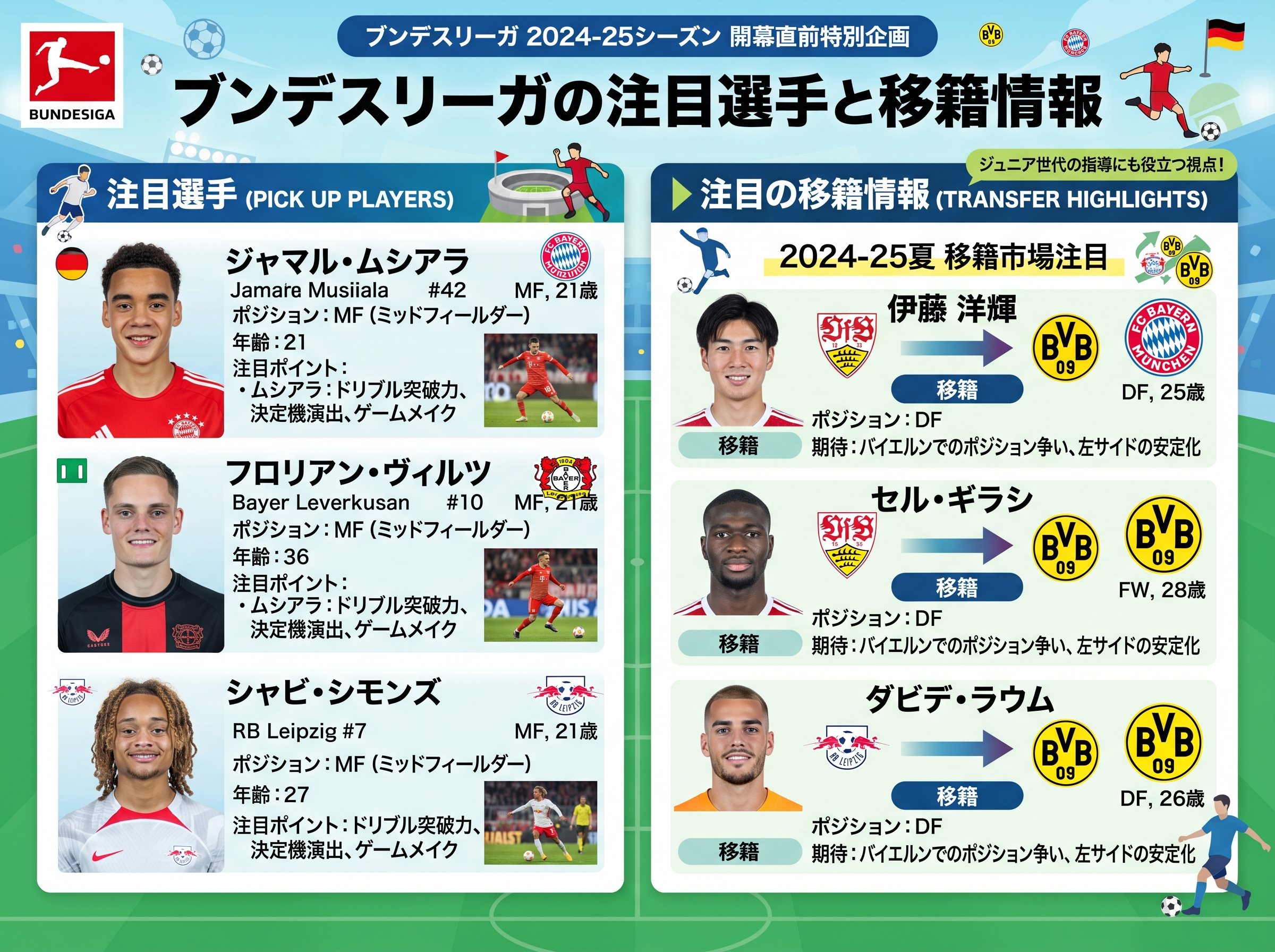ブンデスリーガの注目選手と移籍情報