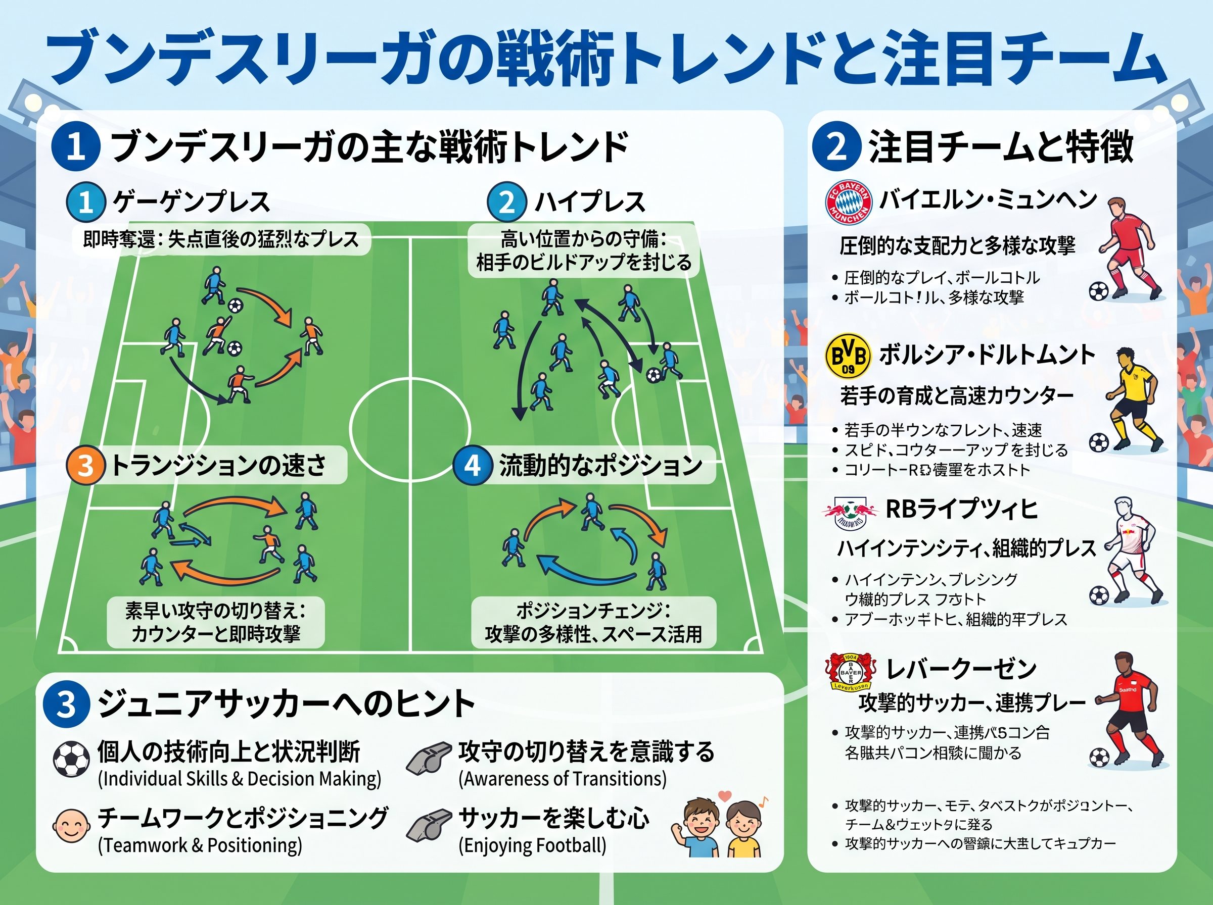 ブンデスリーガの戦術トレンドと注目チーム