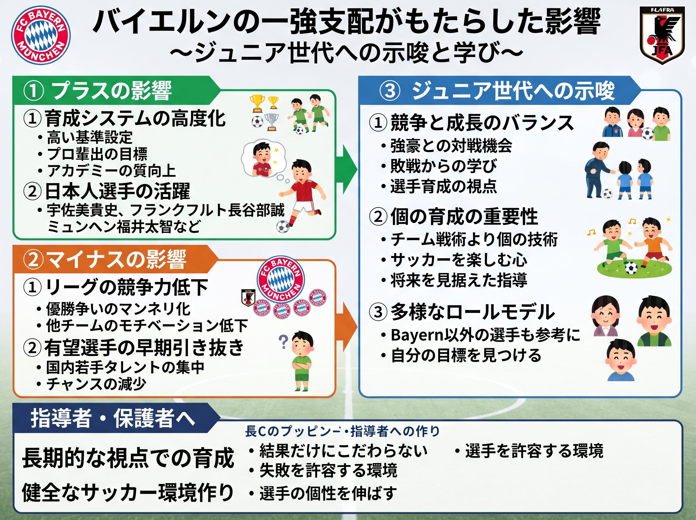 バイエルンの一強支配がもたらした影響