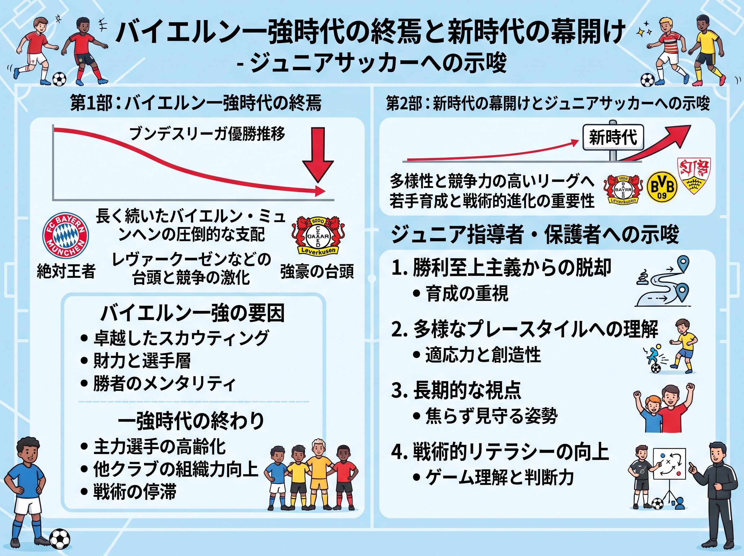 バイエルン一強時代の終焉と新時代の幕開け