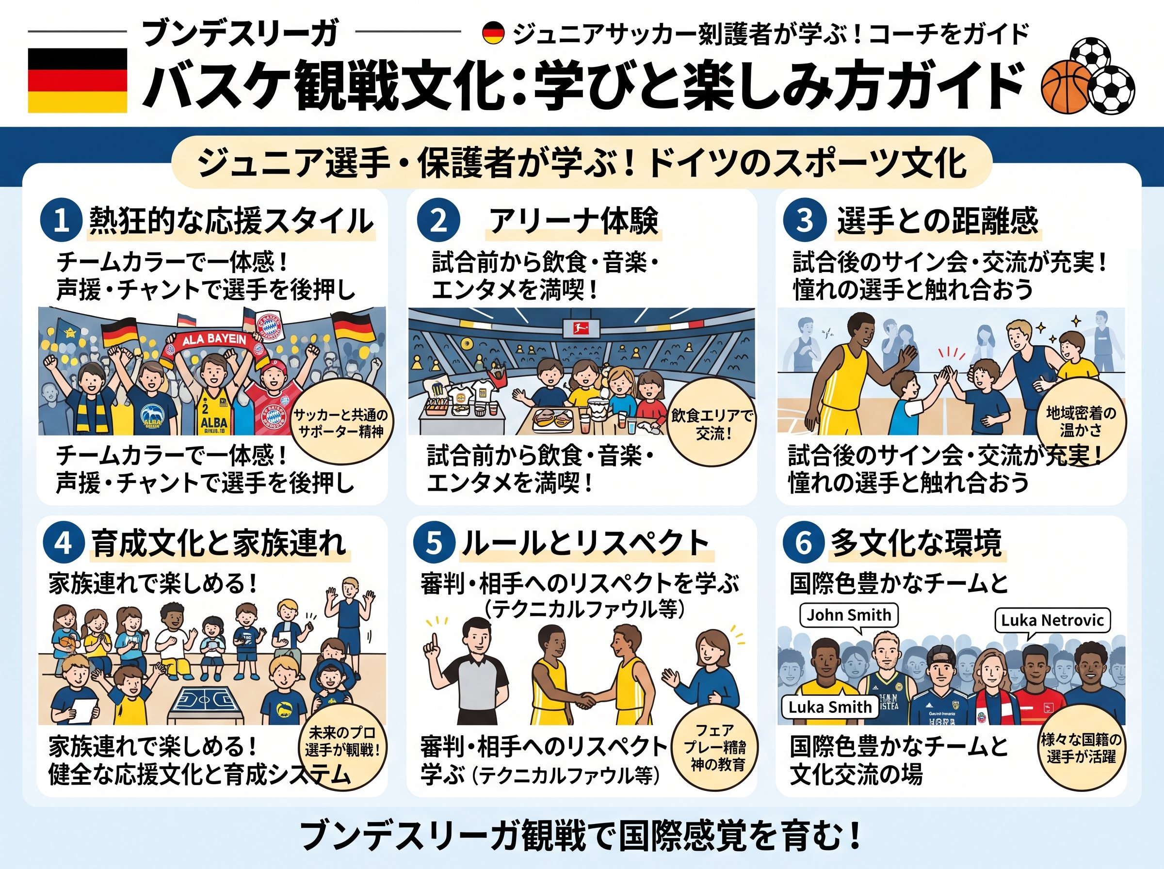 ブンデスリーガ バスケの観戦文化