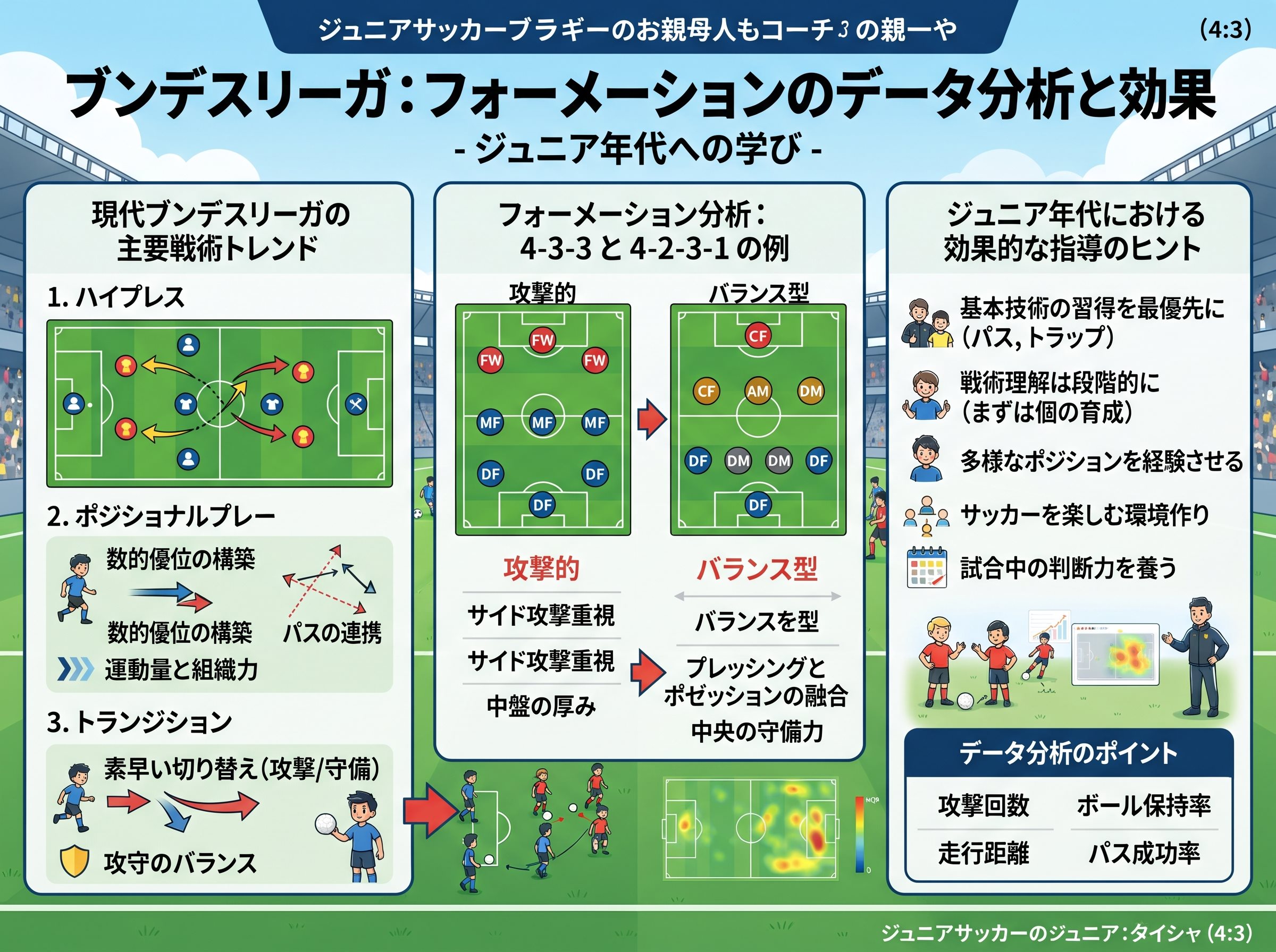 ブンデスリーガ フォーメーションのデータ分析と効果