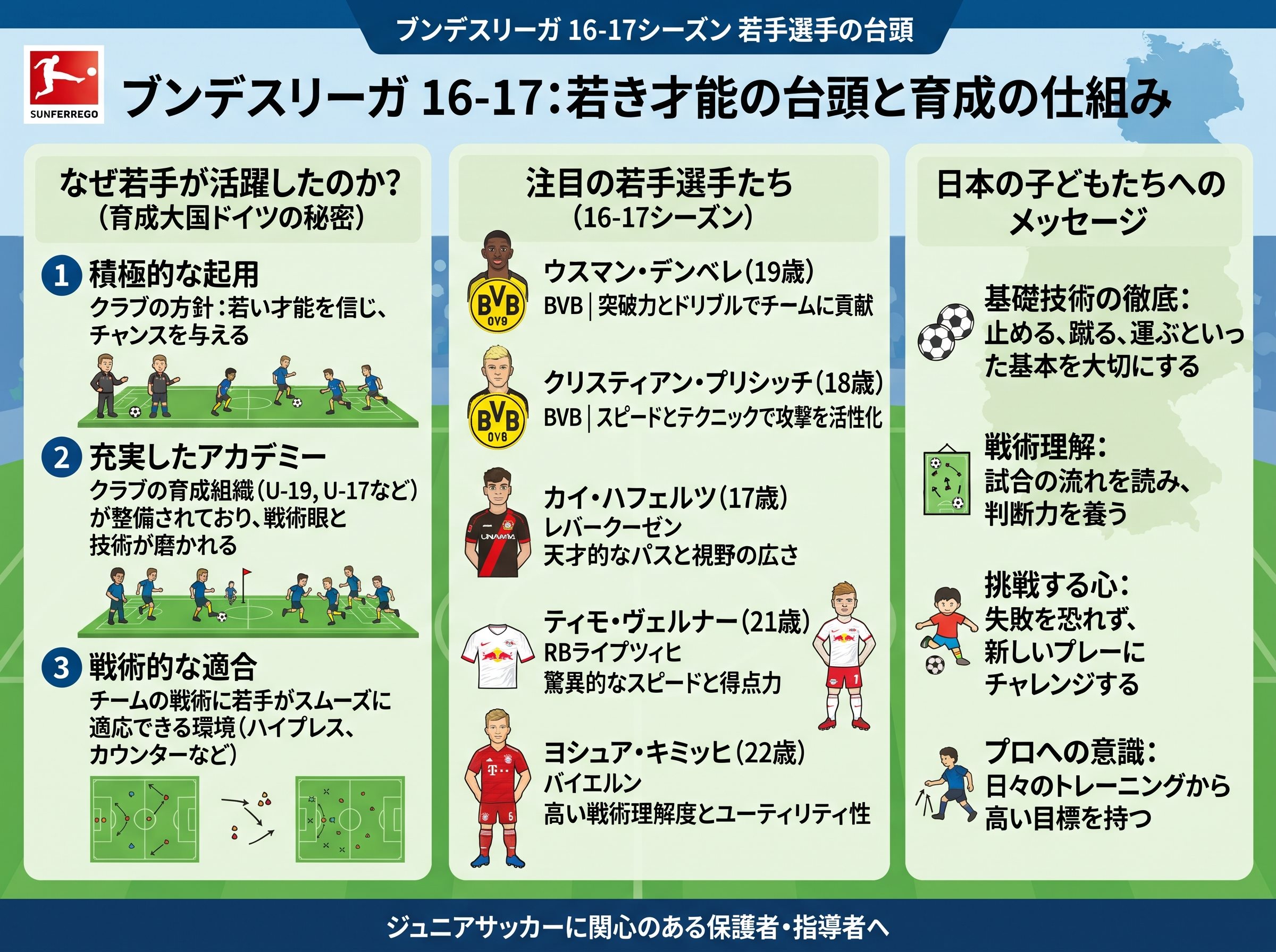 ブンデスリーガ16-17 若手選手の台頭