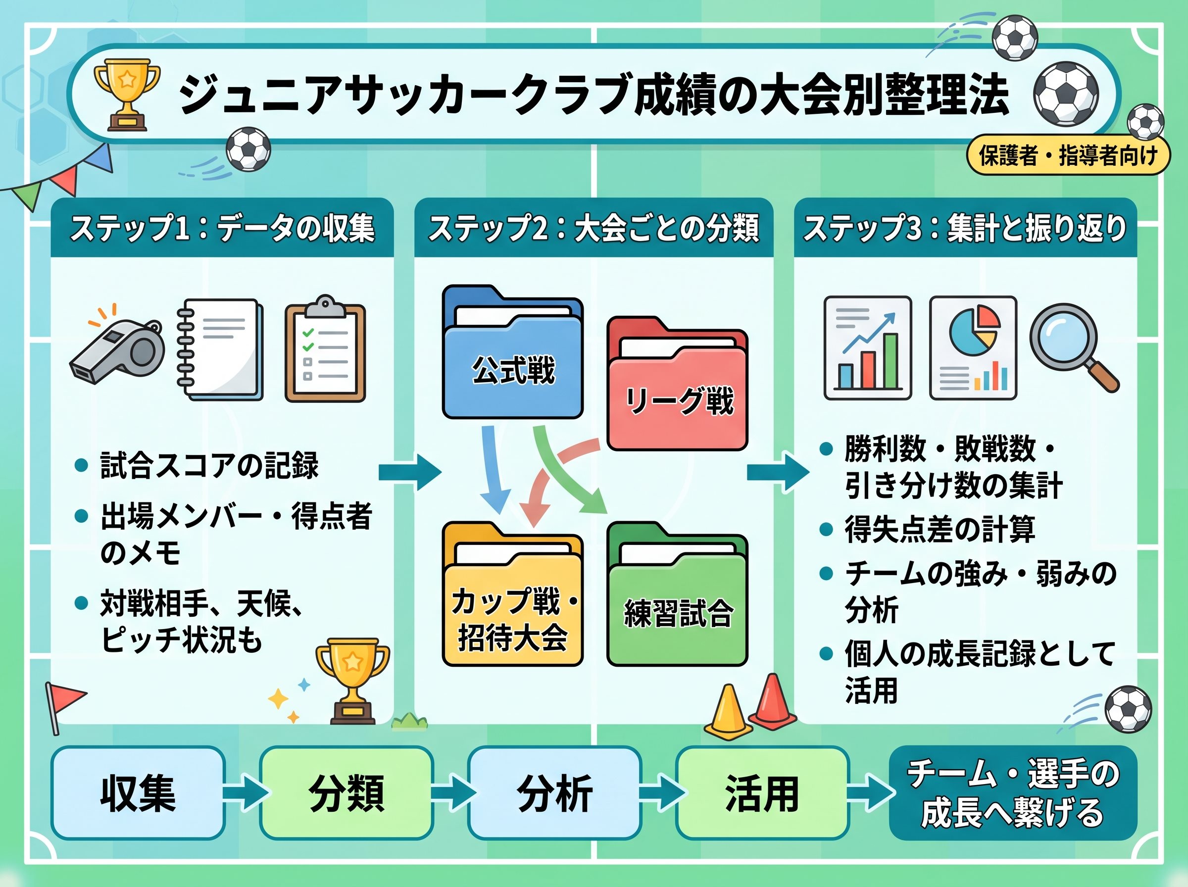 クラブ成績を大会別に整理する