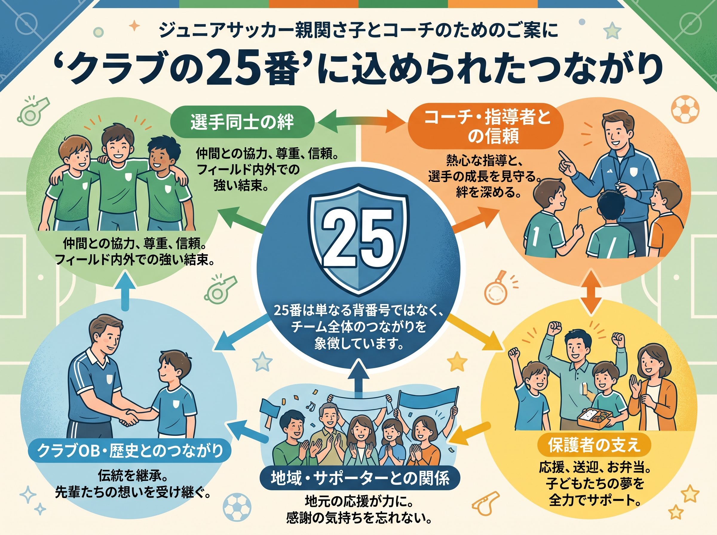 クラブの25番に込められたつながり