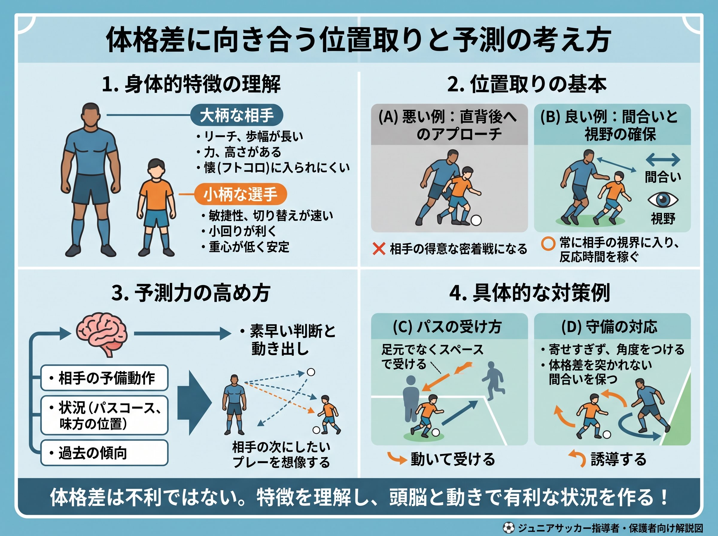 体格差に向き合う位置取りと予測の考え方
