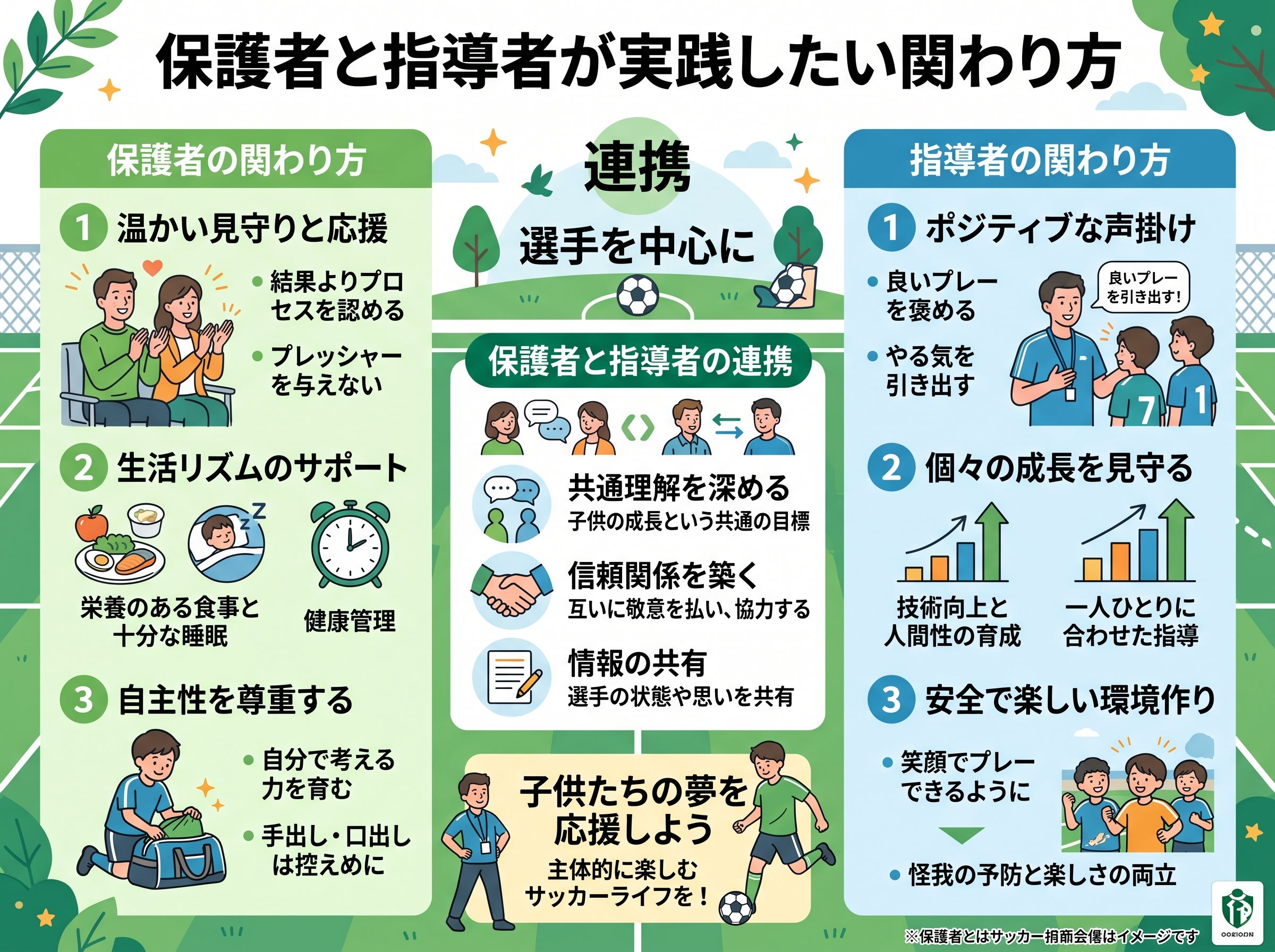 保護者と指導者が実践したい関わり方