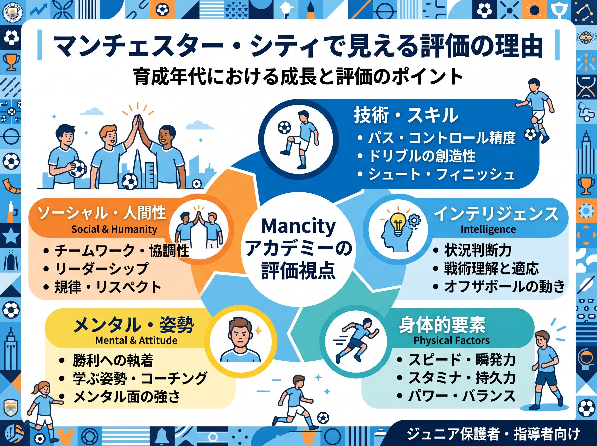 マンチェスター・シティで見える評価の理由